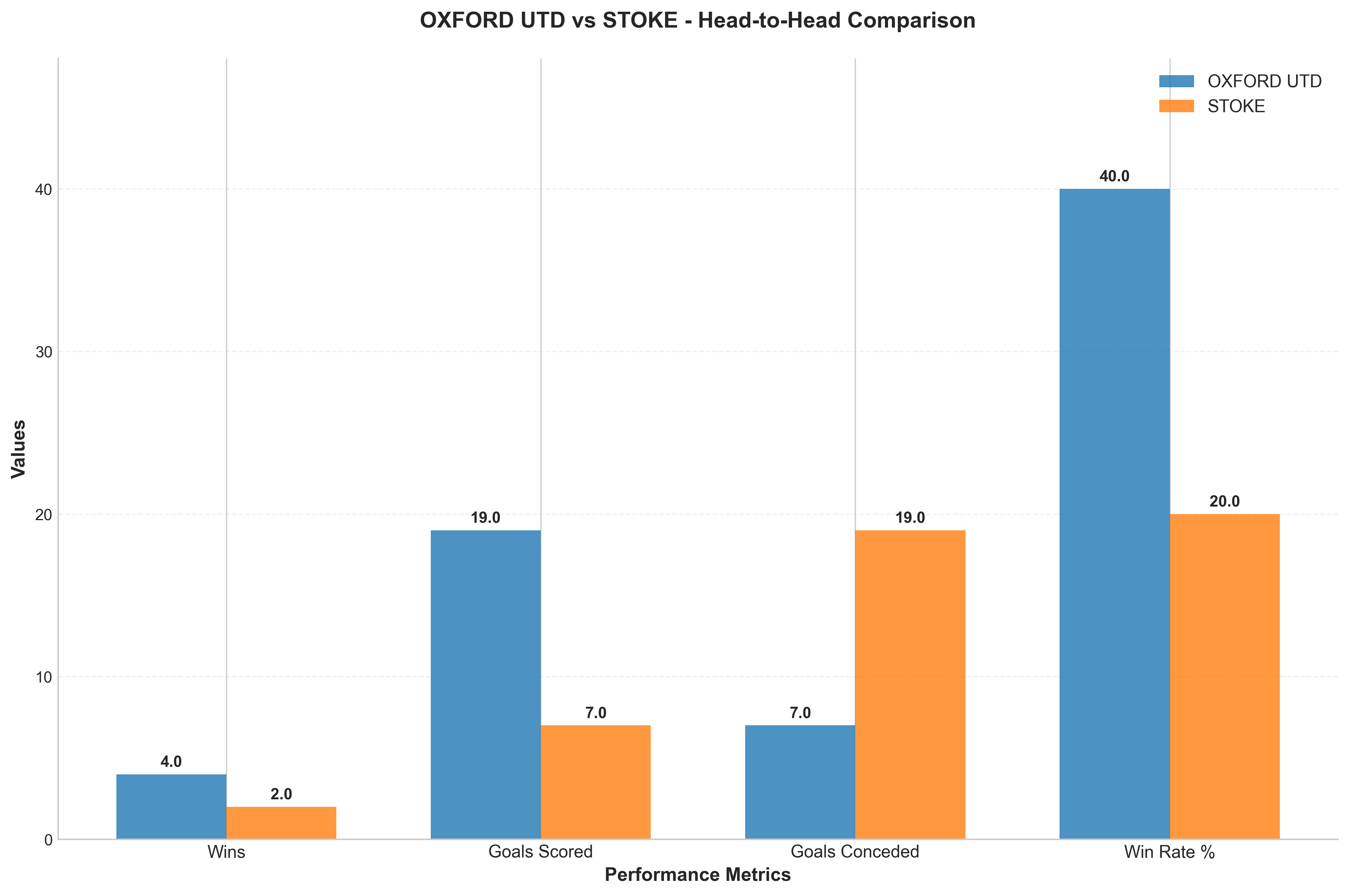 Head-to-Head Comparison