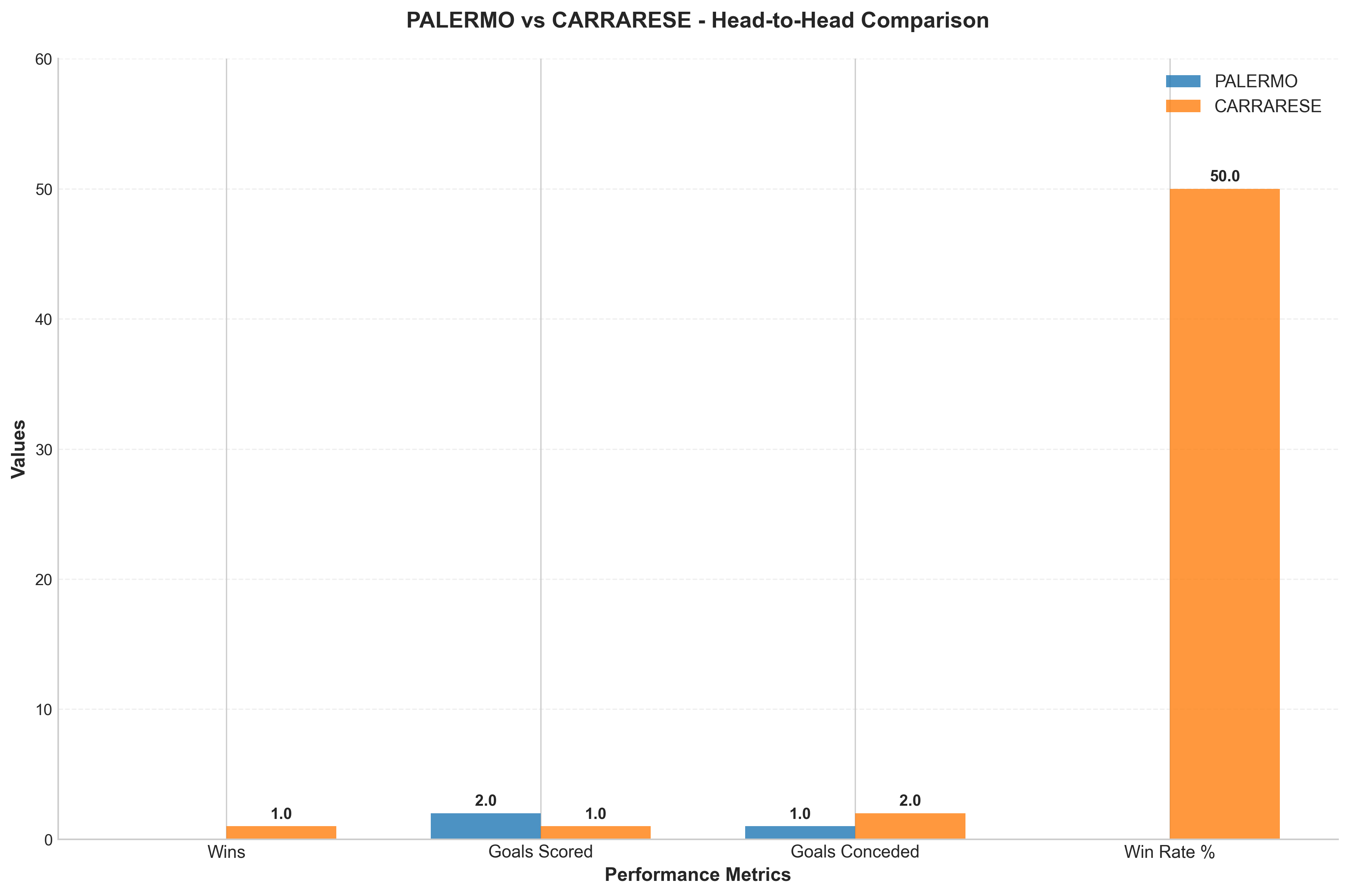 Head-to-Head Comparison