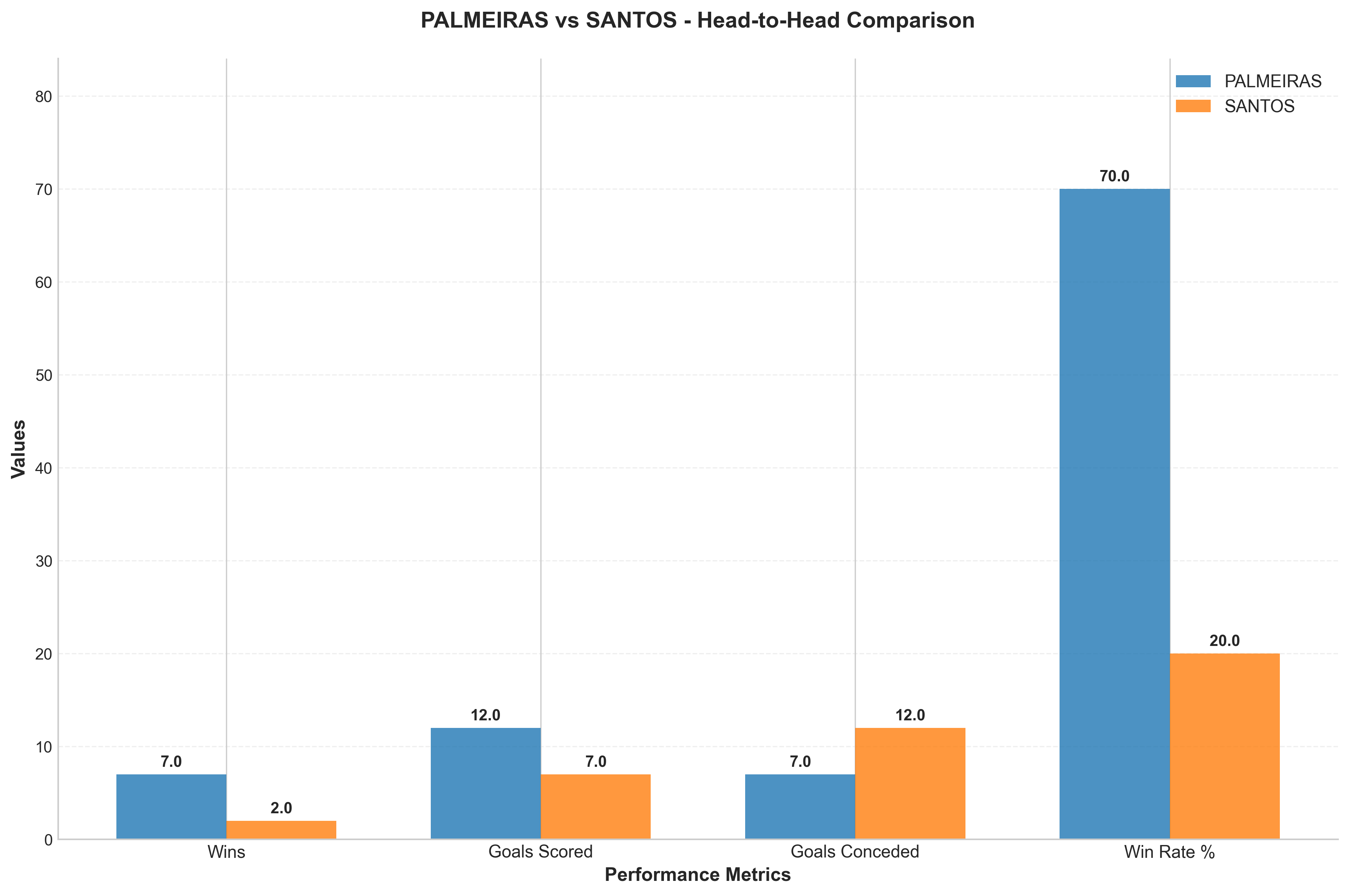 Head-to-Head Comparison