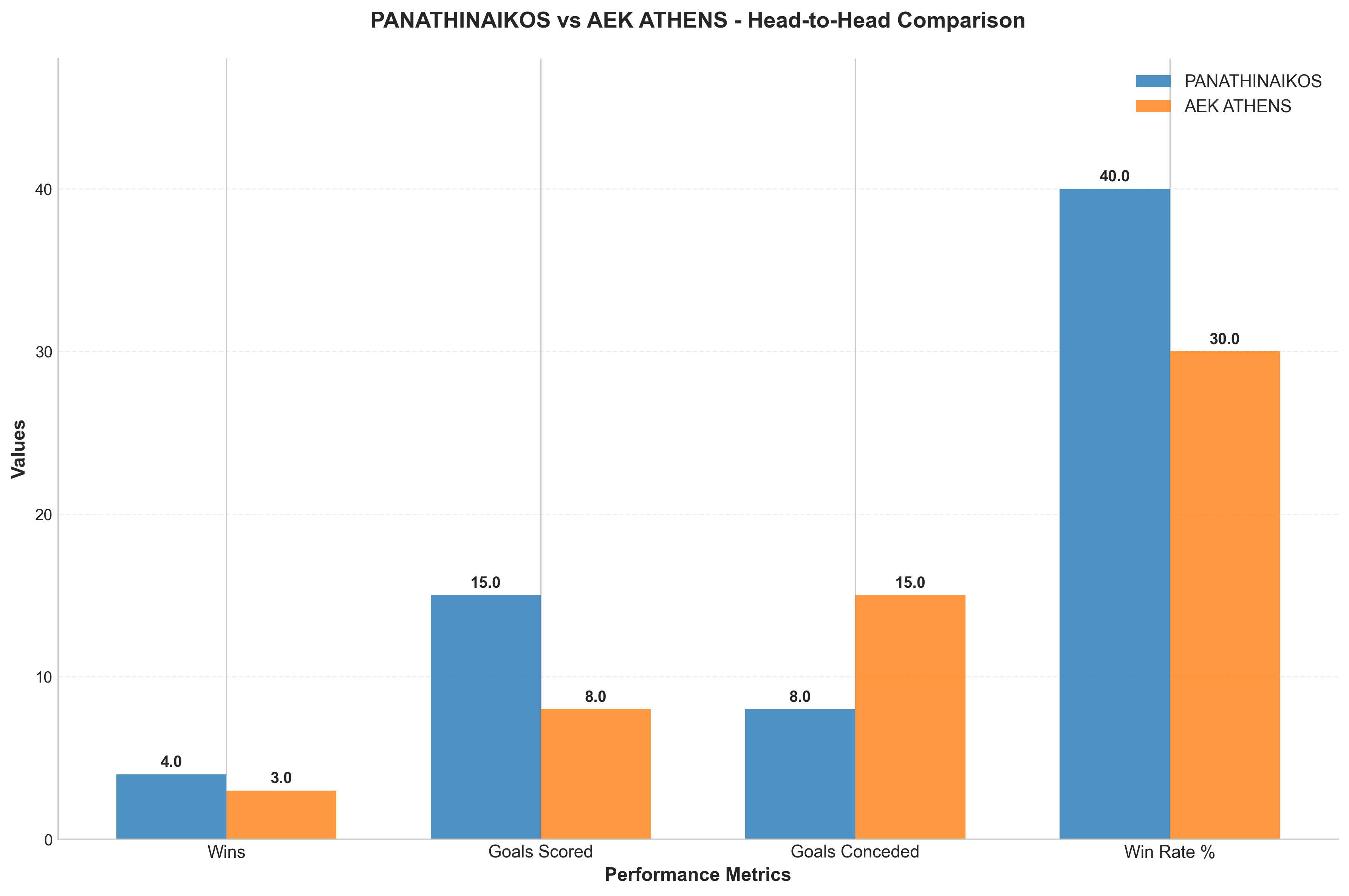 Head-to-Head Comparison