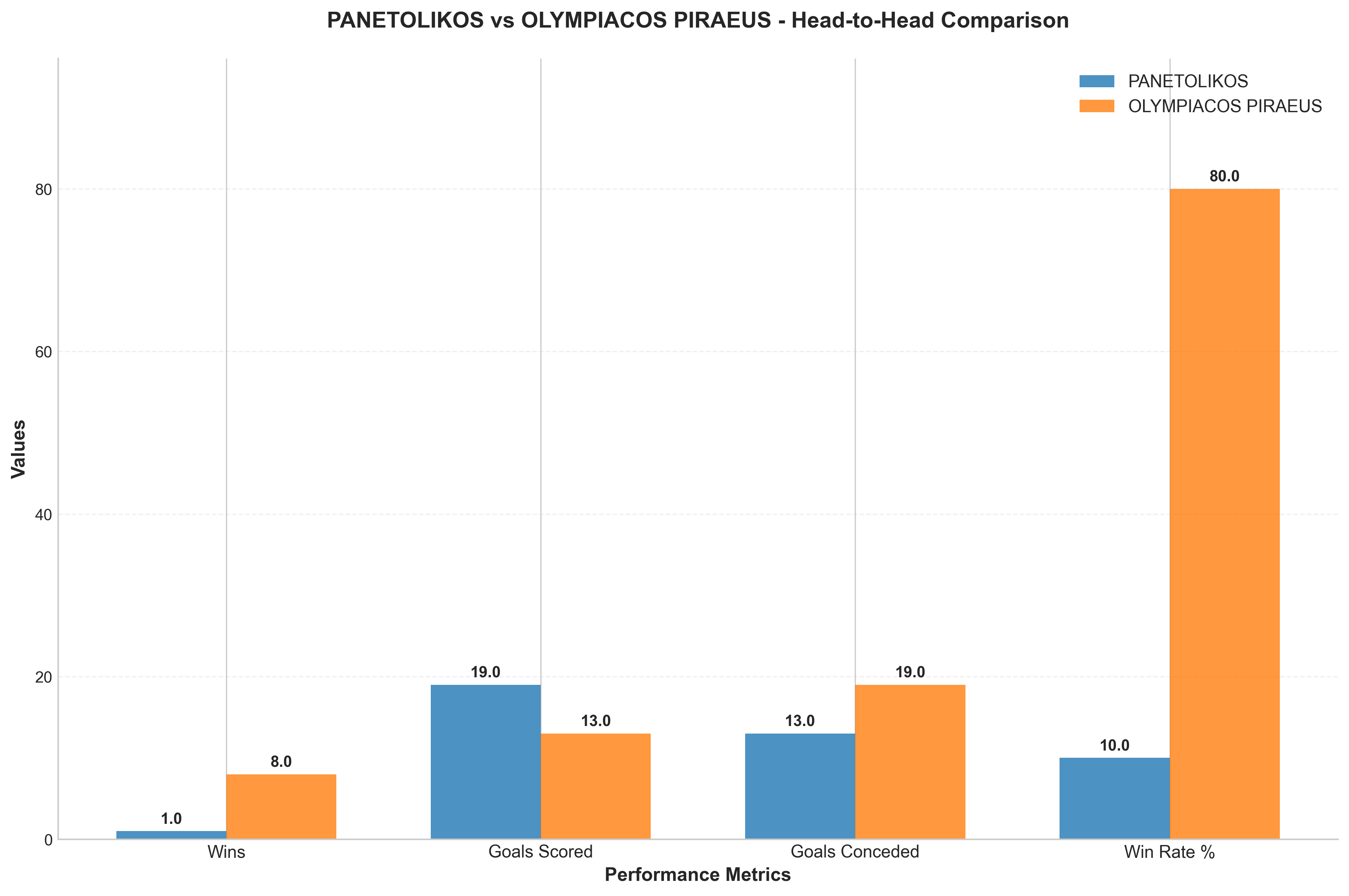 Head-to-Head Comparison
