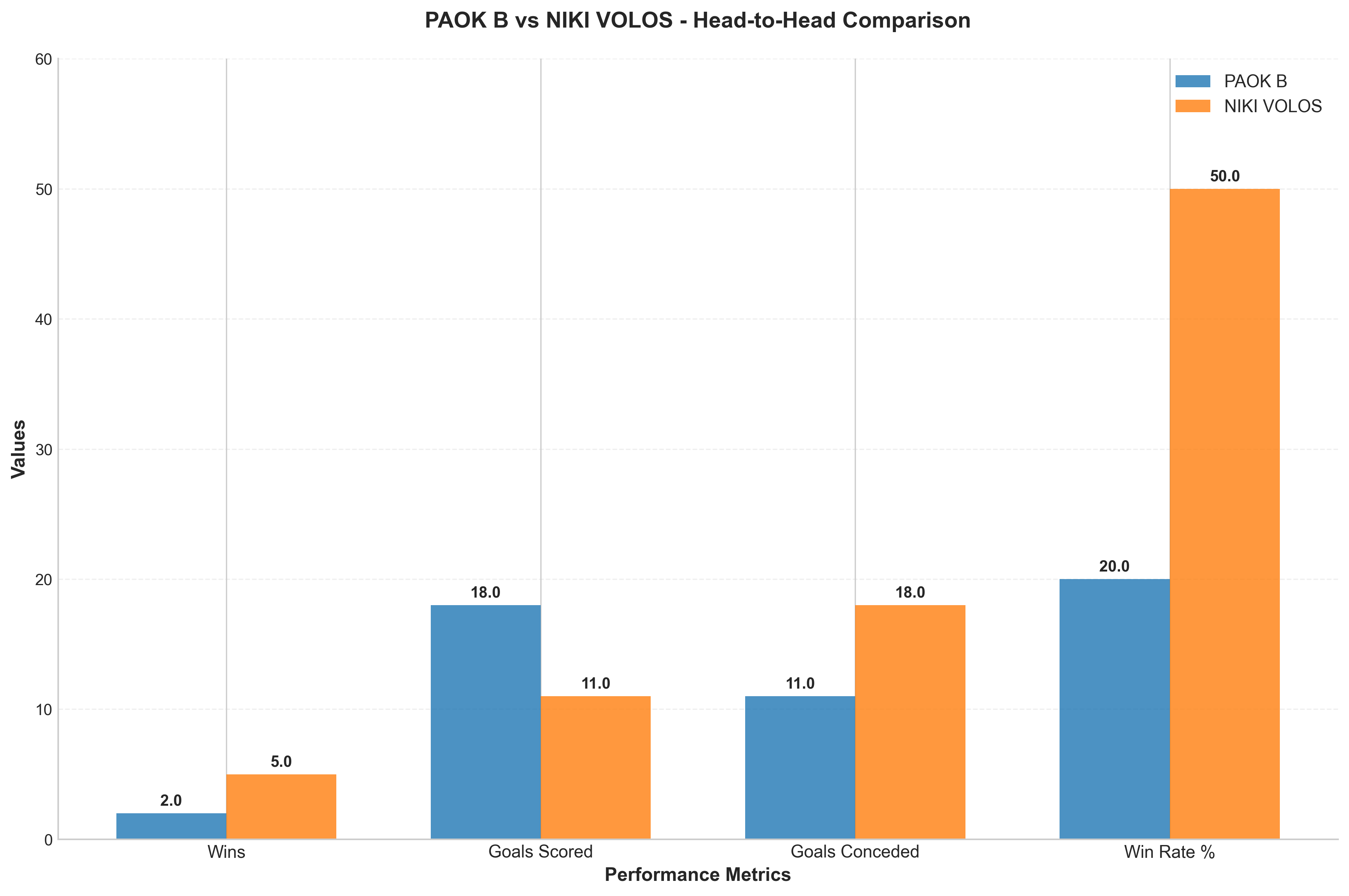Head-to-Head Comparison