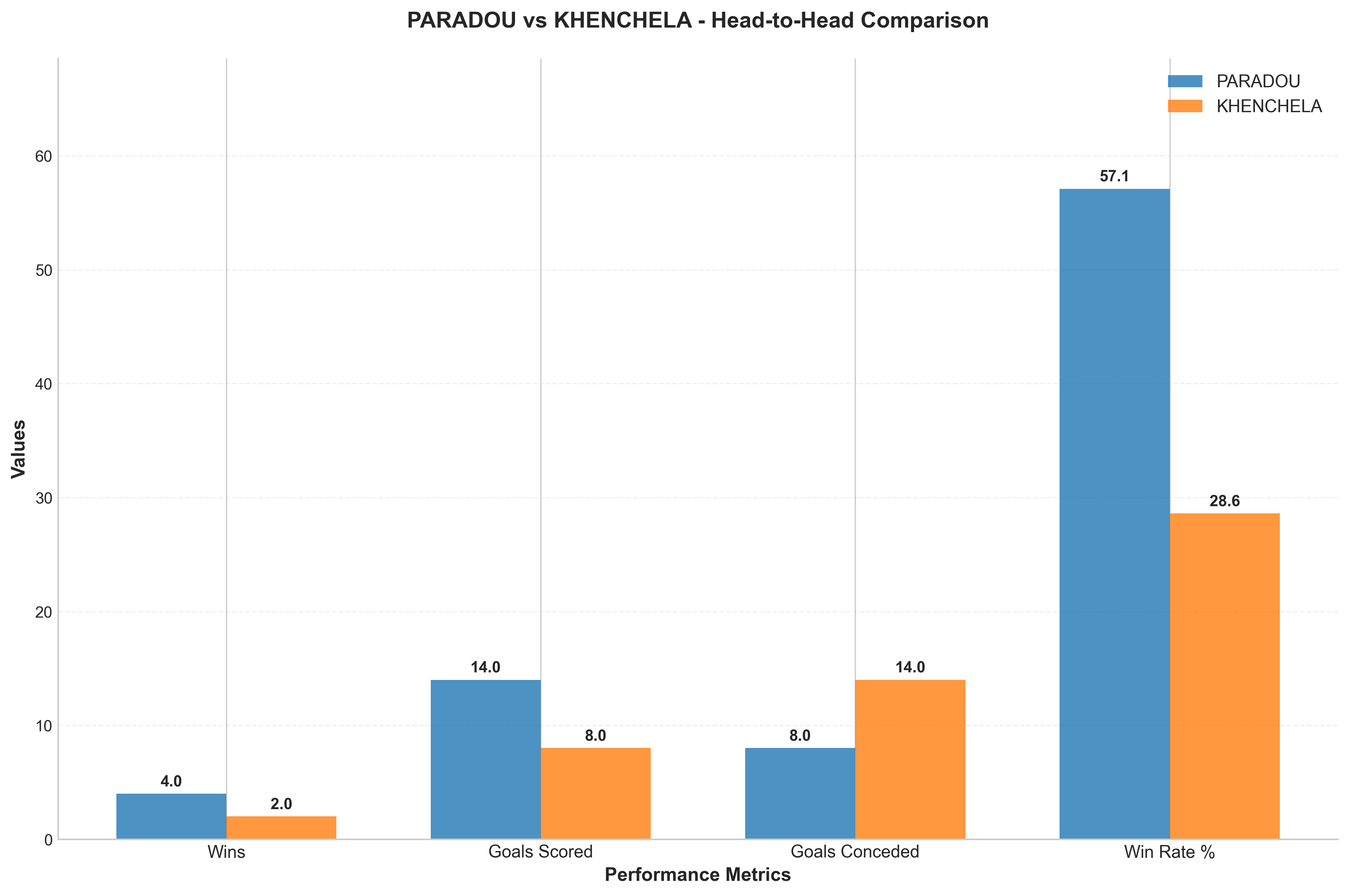 Head-to-Head Comparison