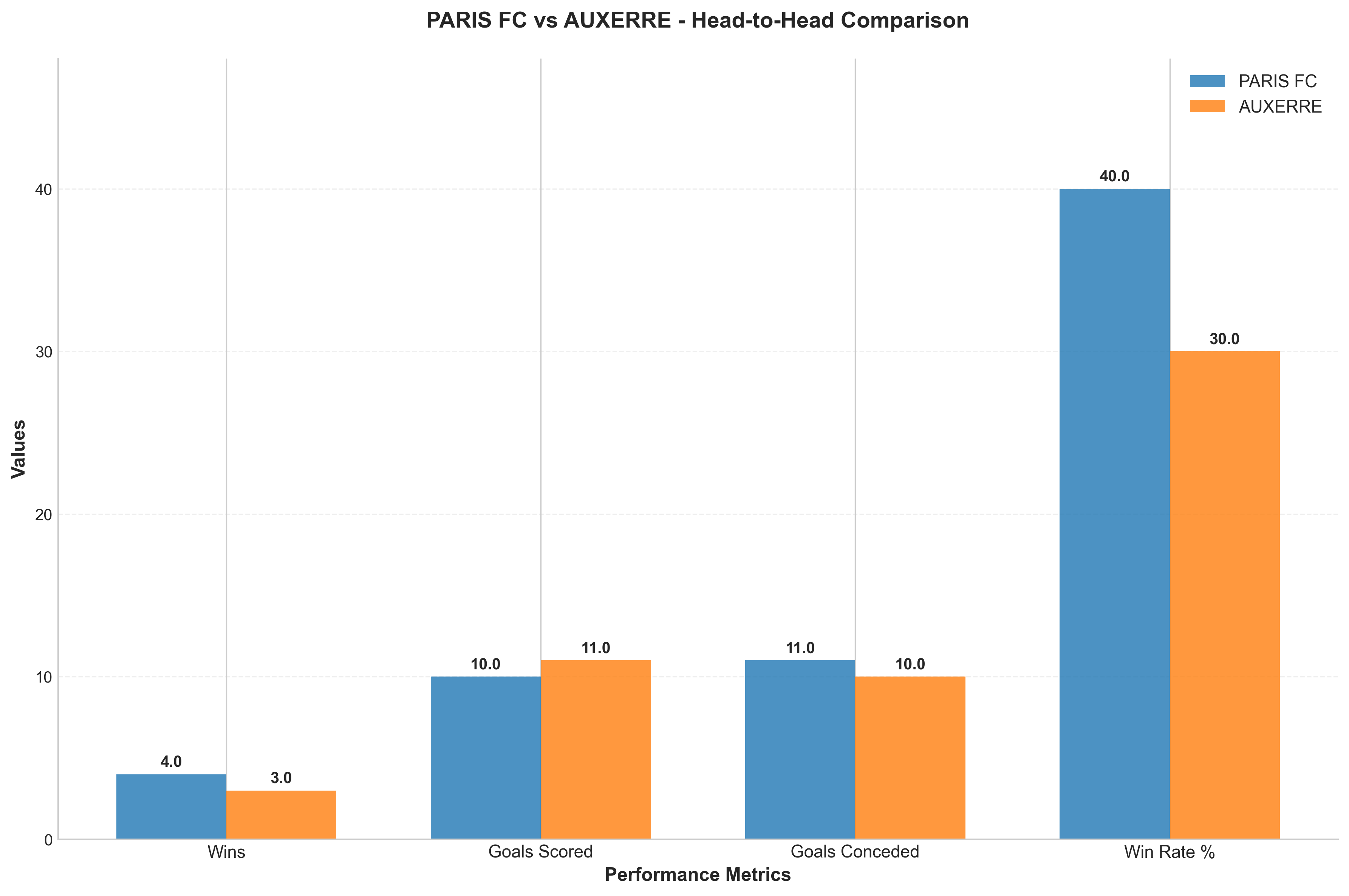 Head-to-Head Comparison
