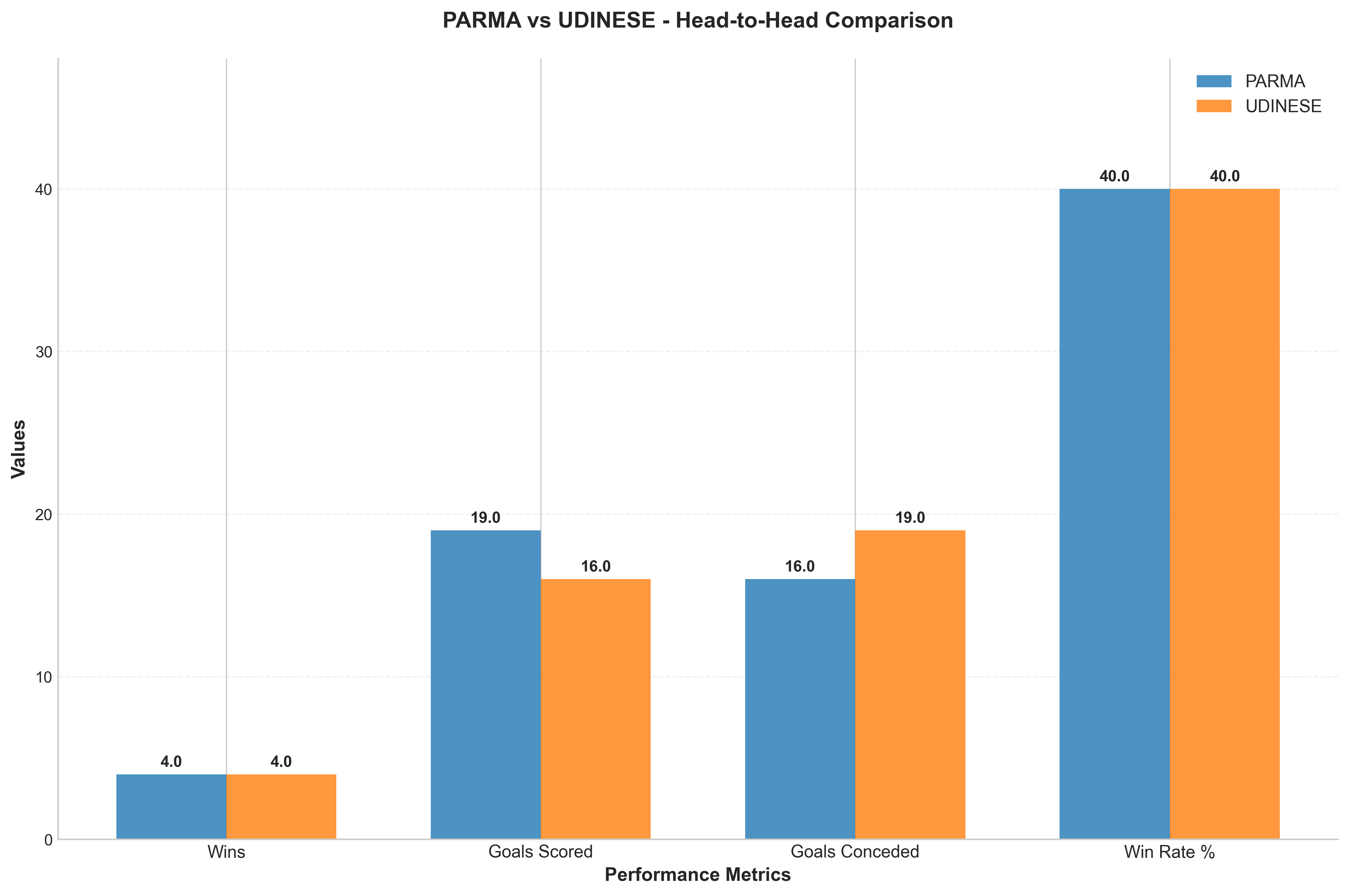 Head-to-Head Comparison