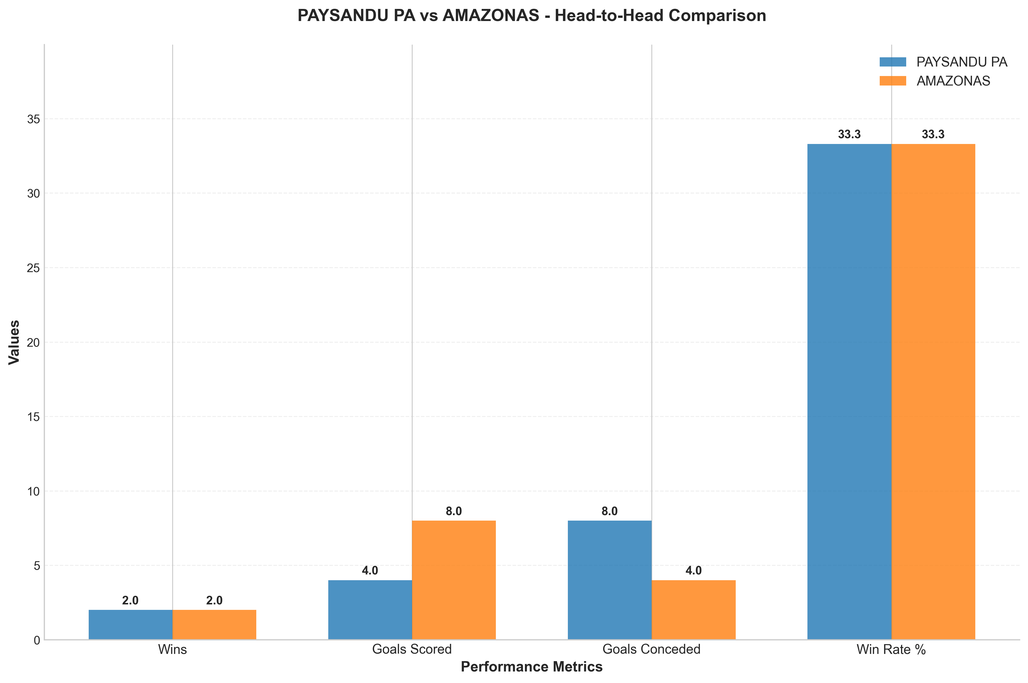 Head-to-Head Comparison