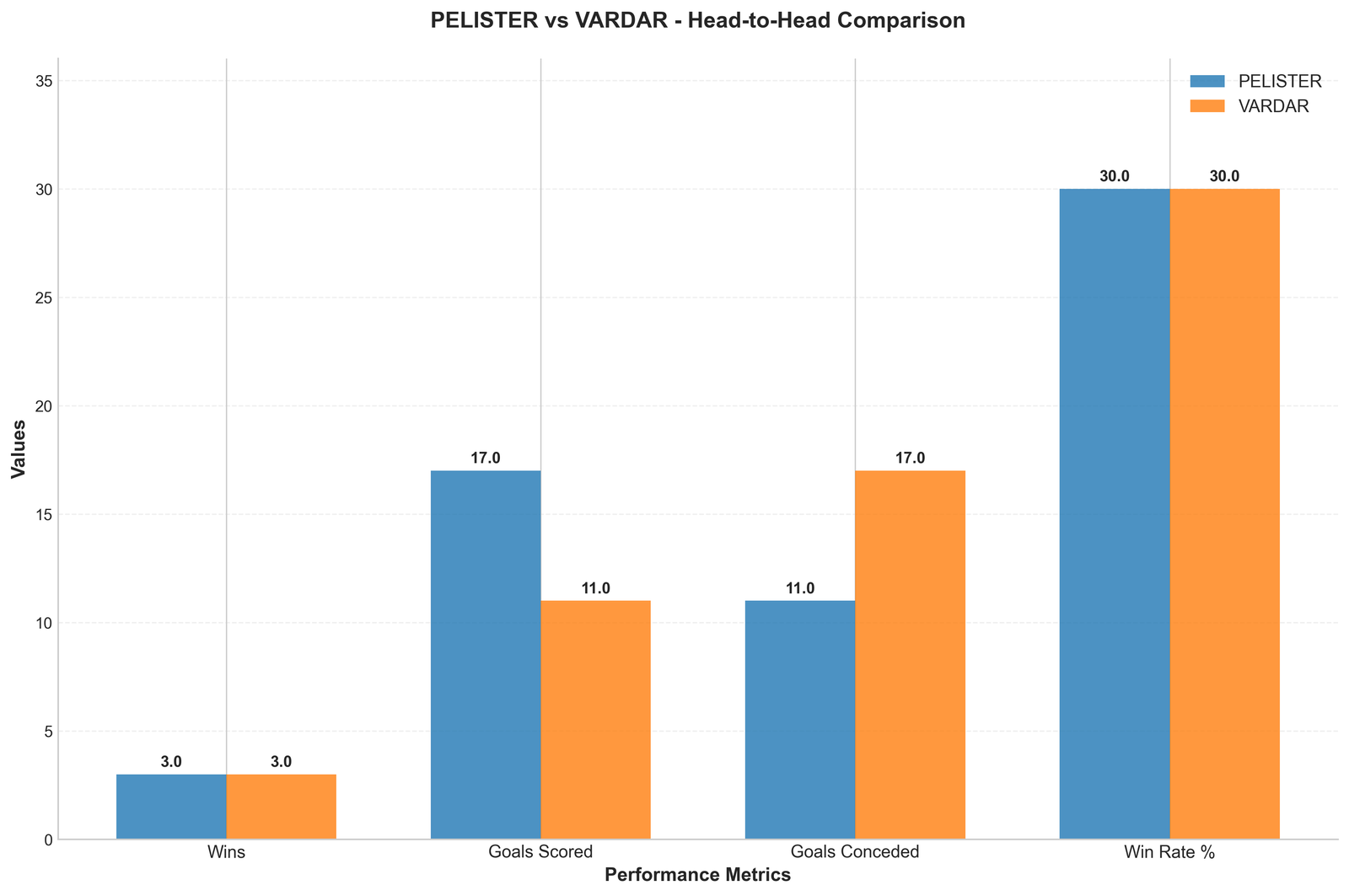 Head-to-Head Comparison