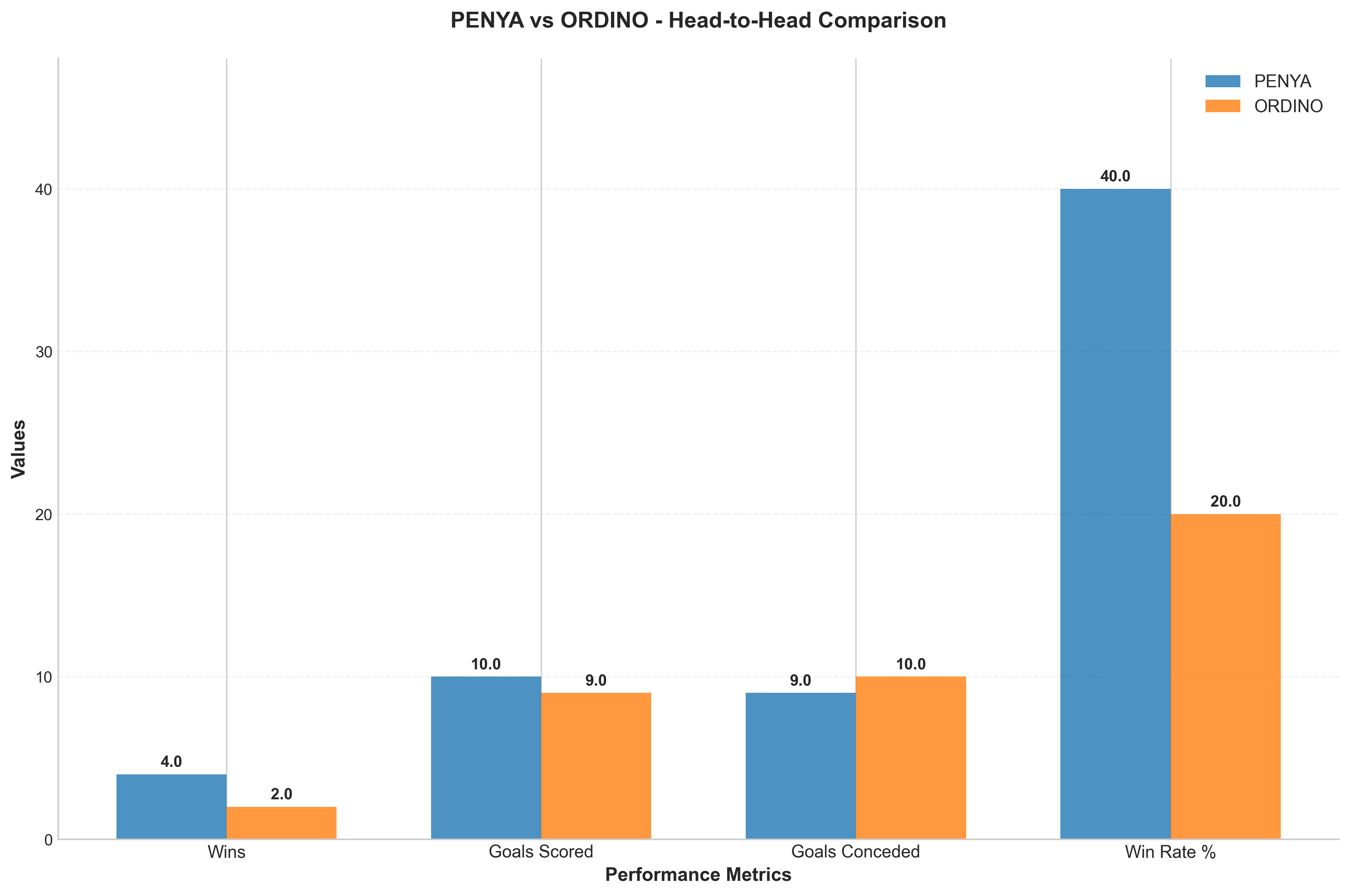 Head-to-Head Comparison