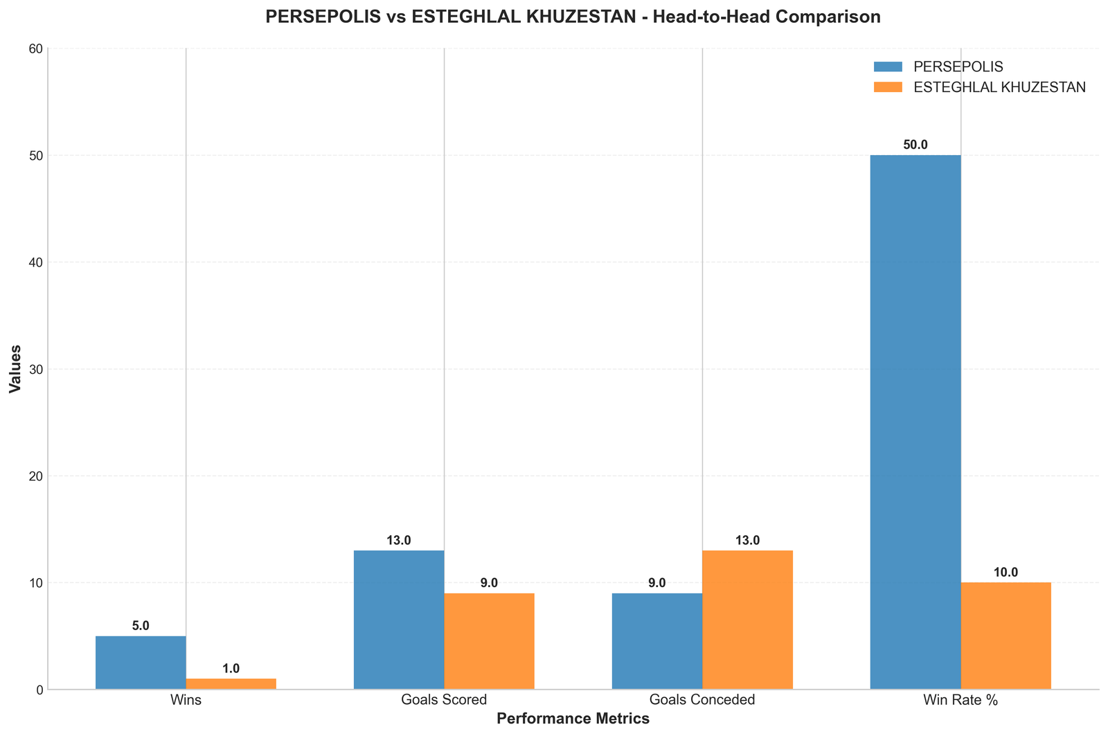 Head-to-Head Comparison