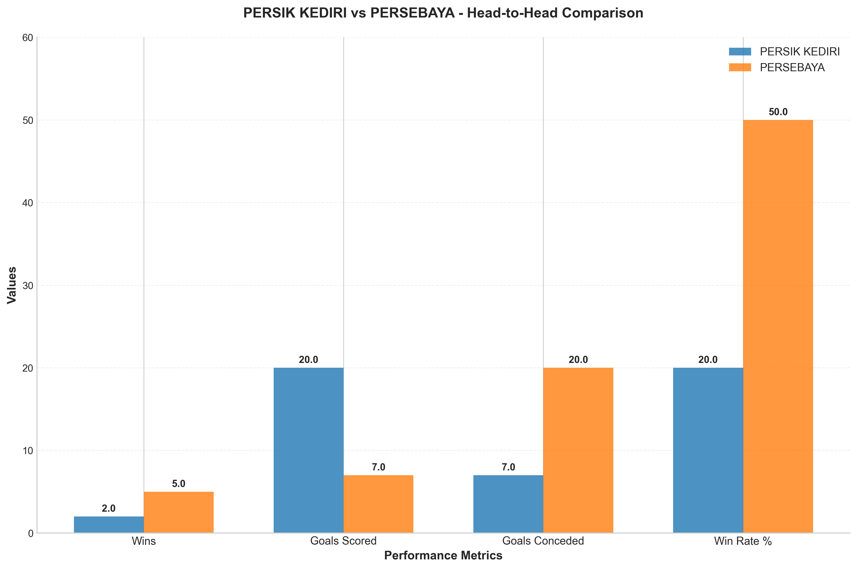 Head-to-Head Comparison