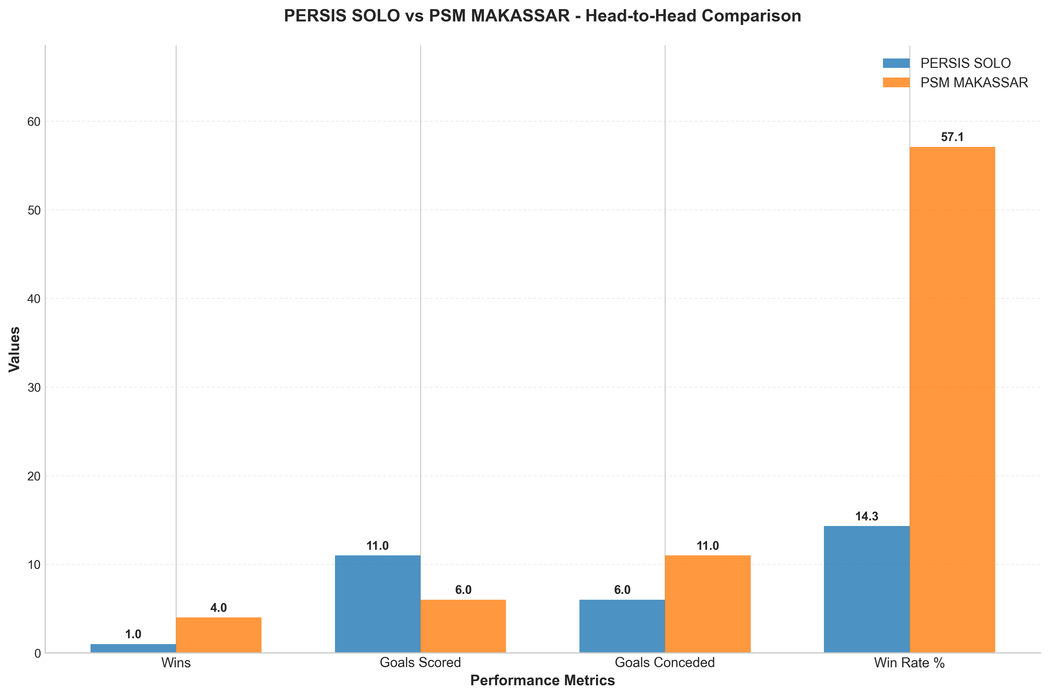 Head-to-Head Comparison