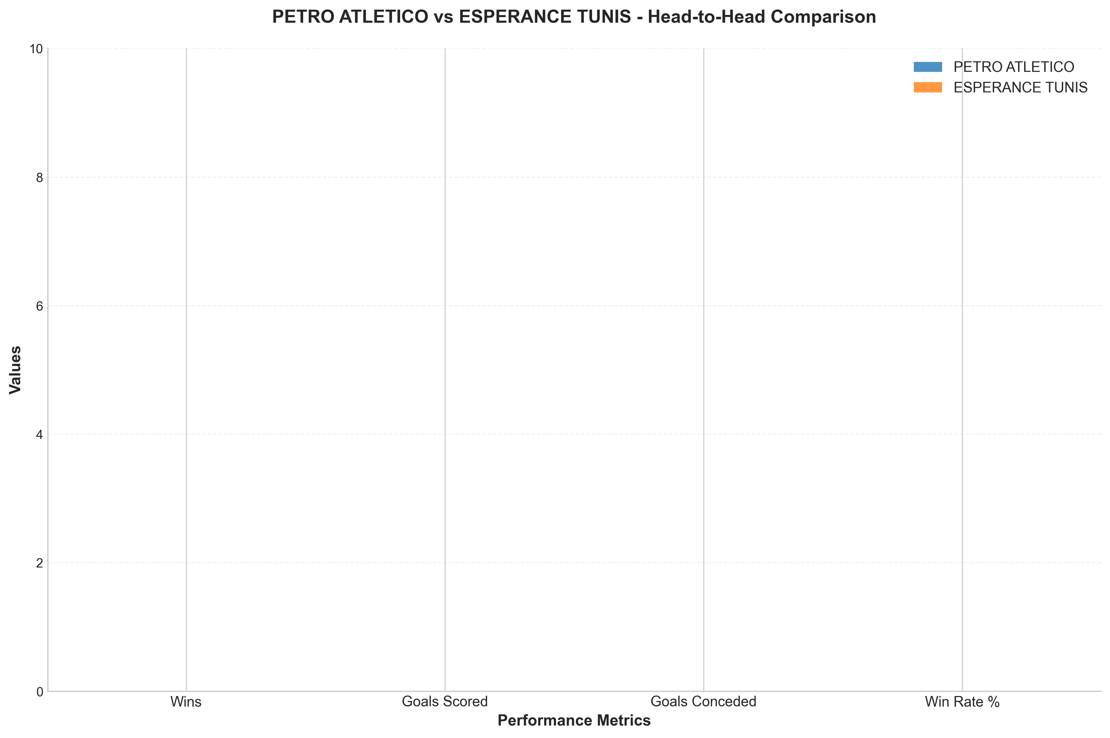Head-to-Head Comparison