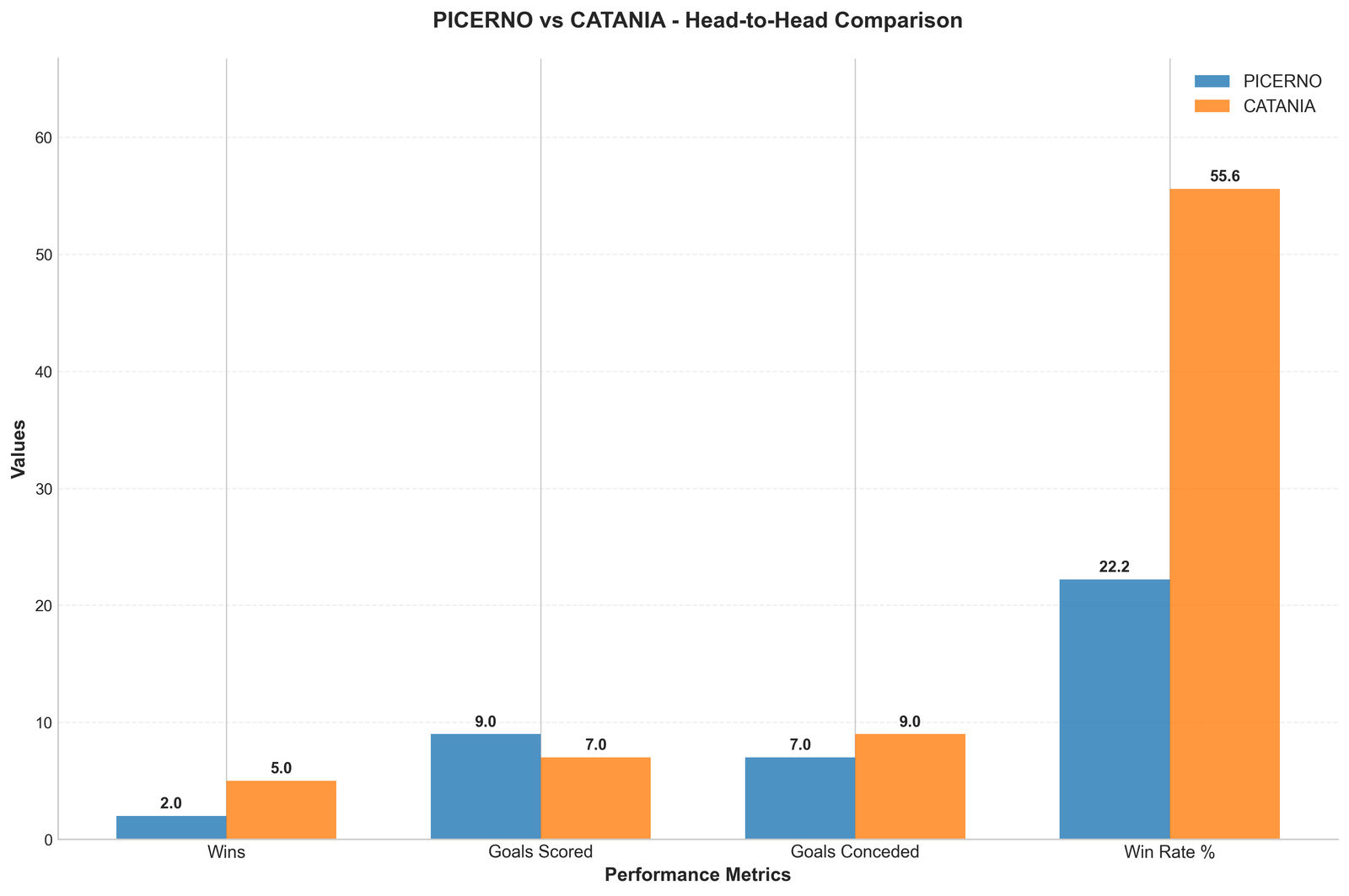 Head-to-Head Comparison