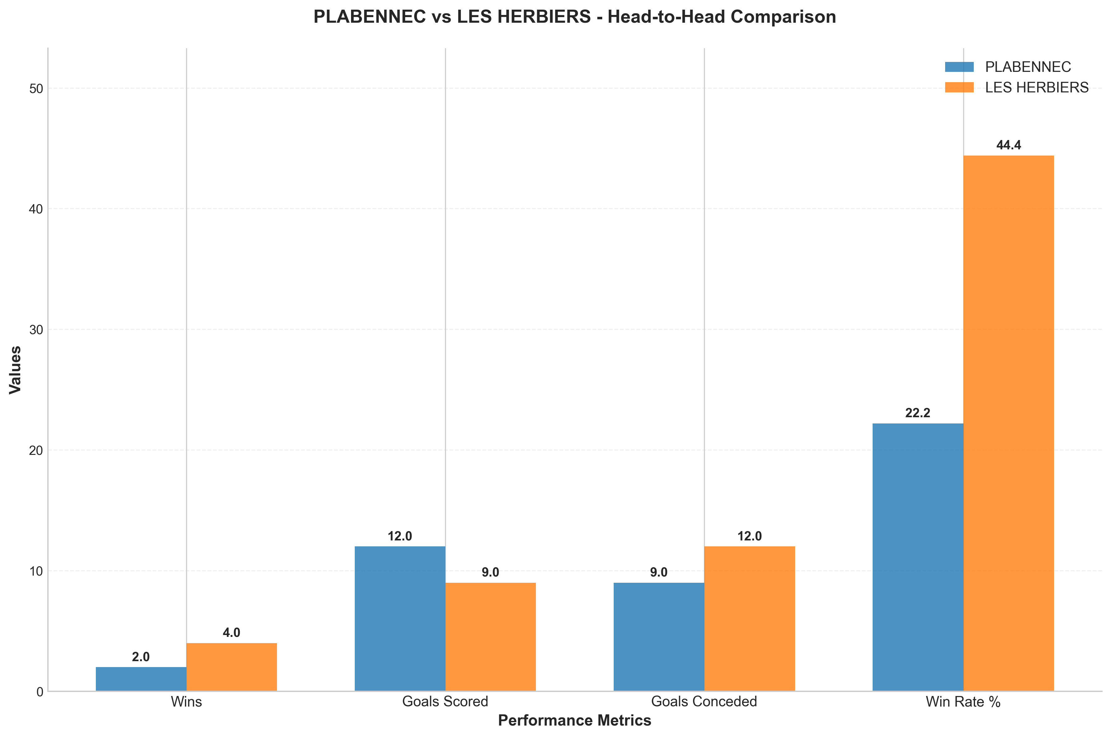 Head-to-Head Comparison