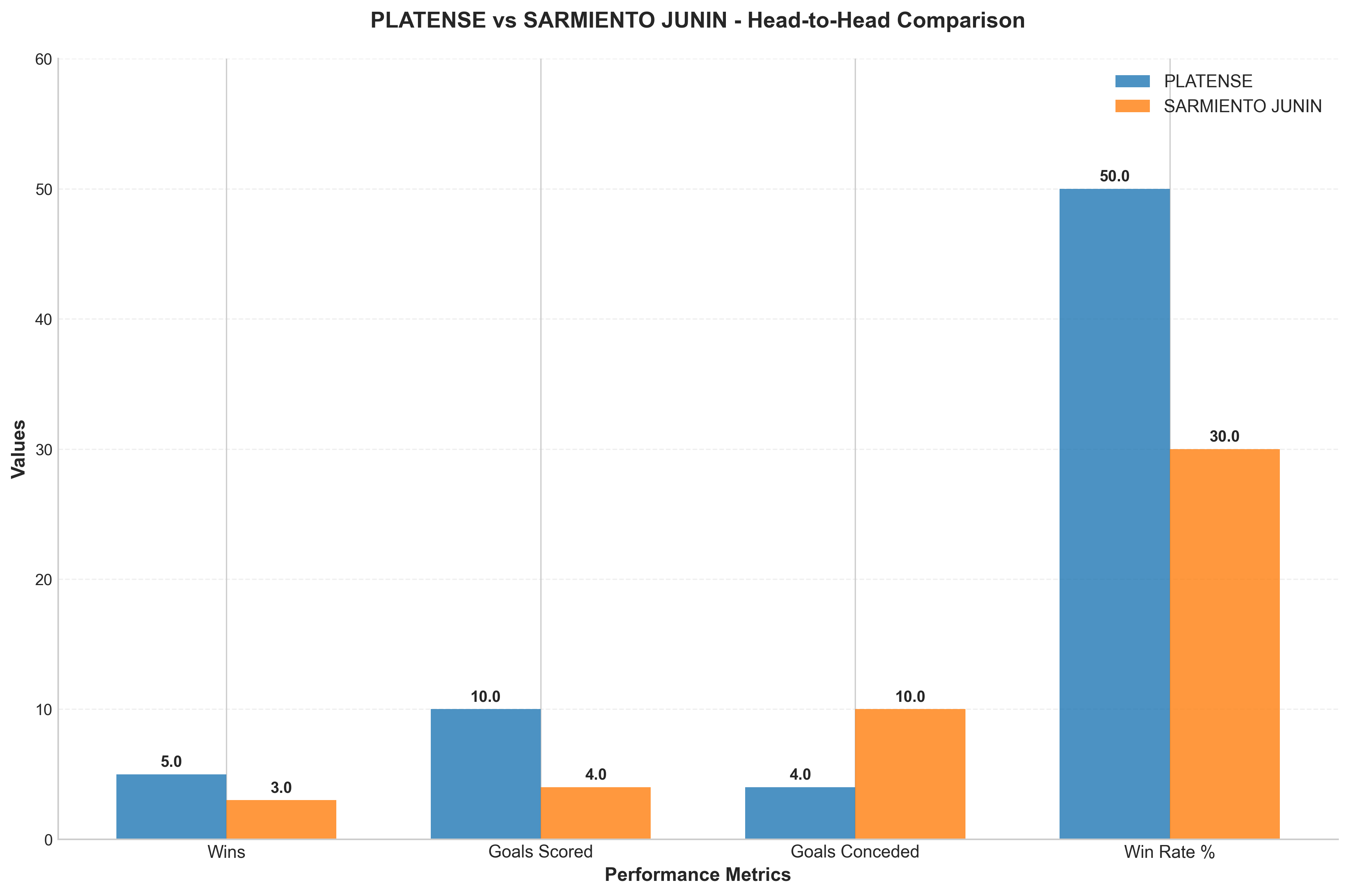 Head-to-Head Comparison