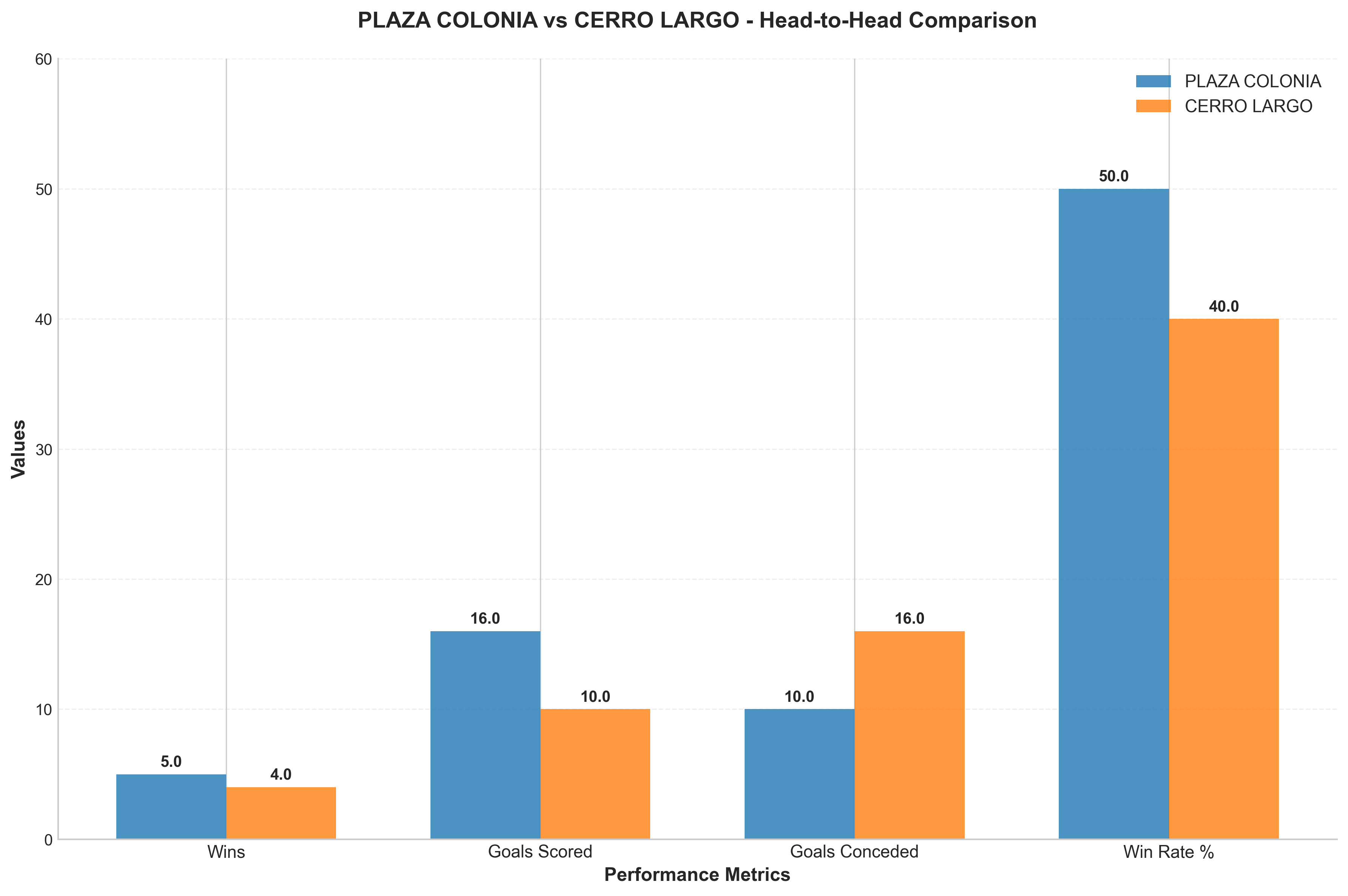 Head-to-Head Comparison