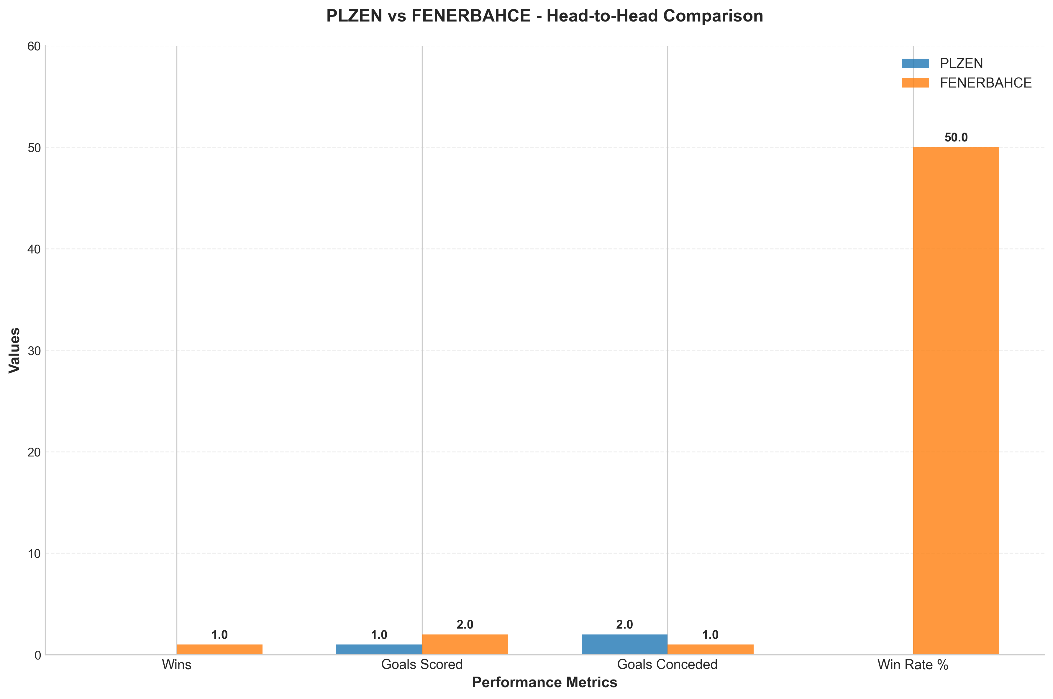 Head-to-Head Comparison