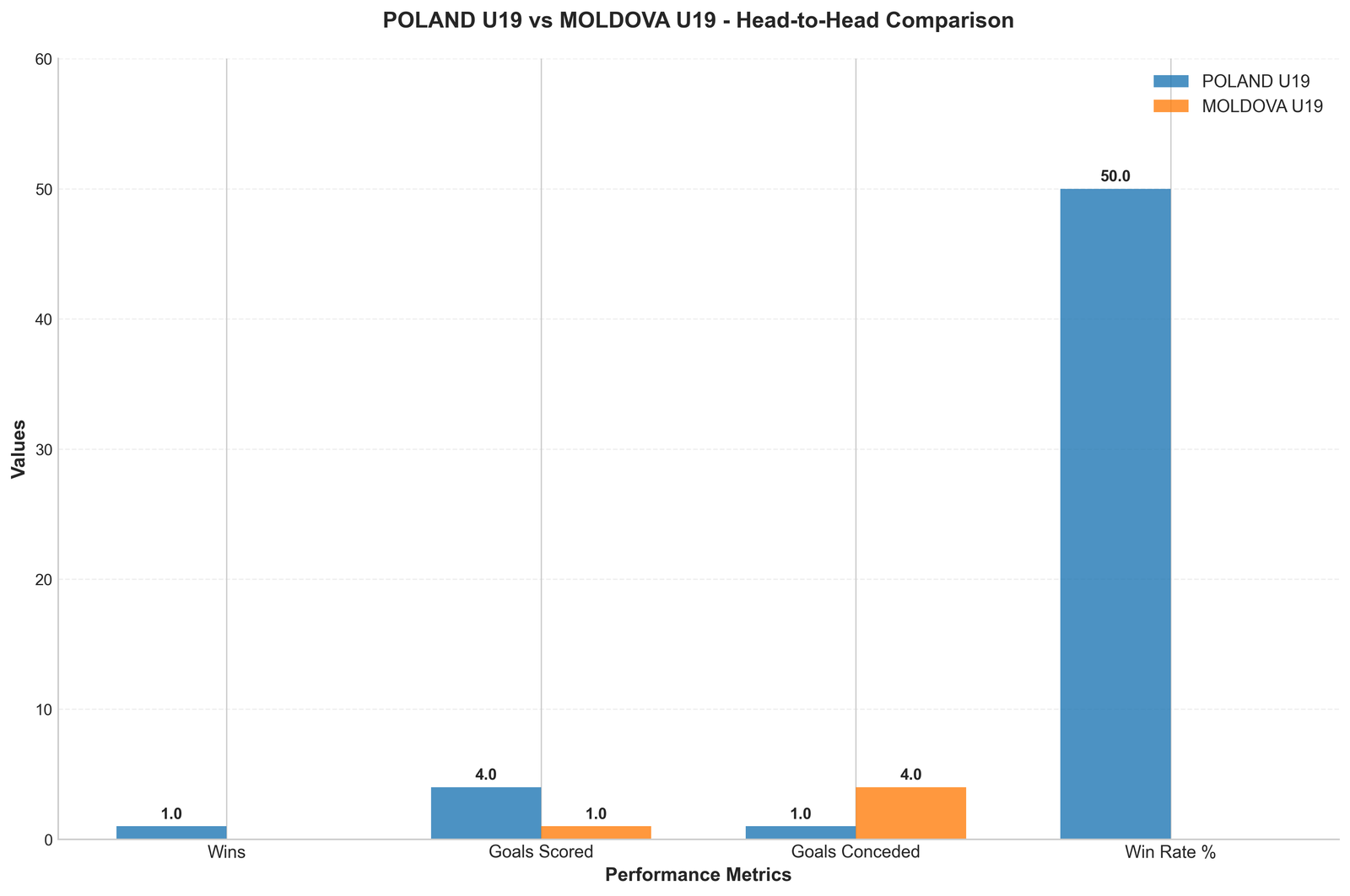 Head-to-Head Comparison
