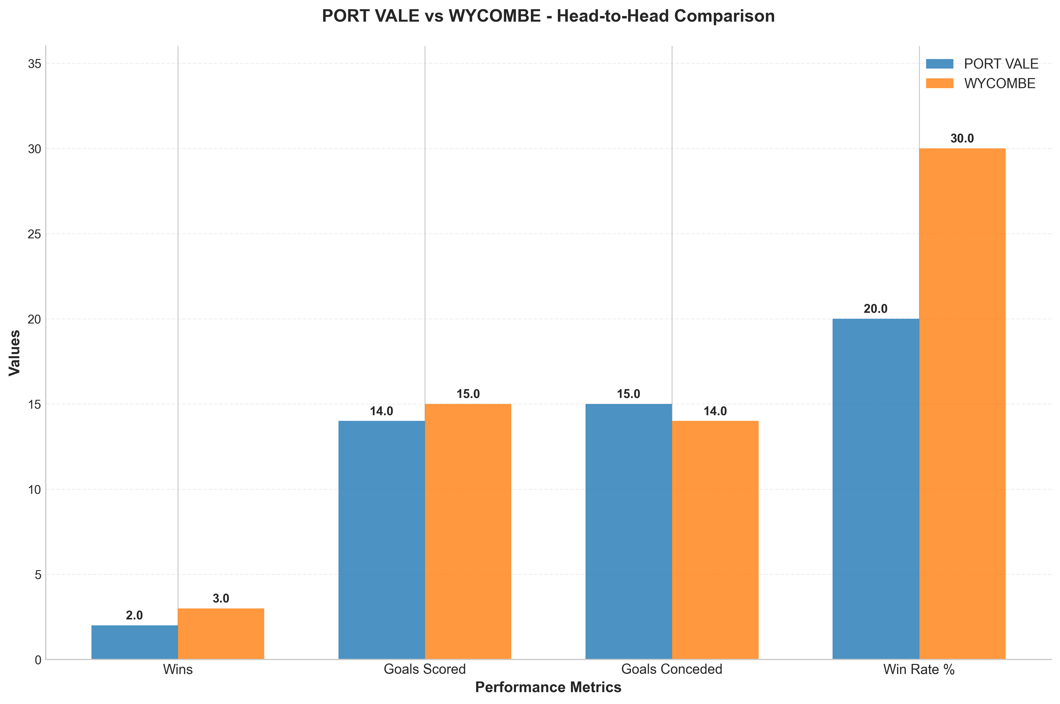 Head-to-Head Comparison
