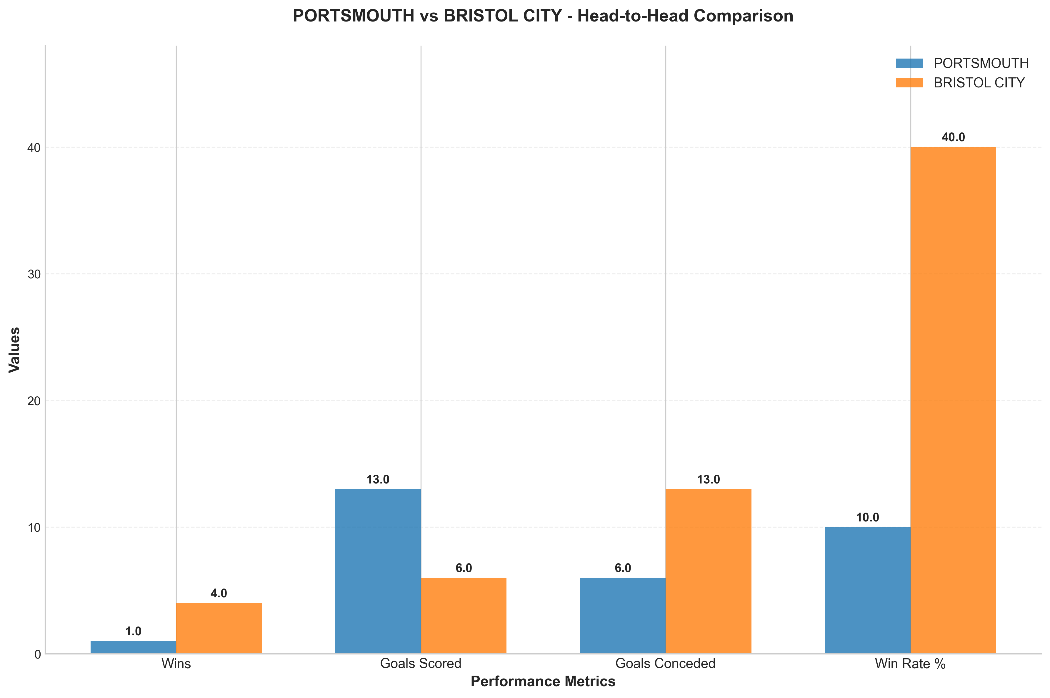 Head-to-Head Comparison