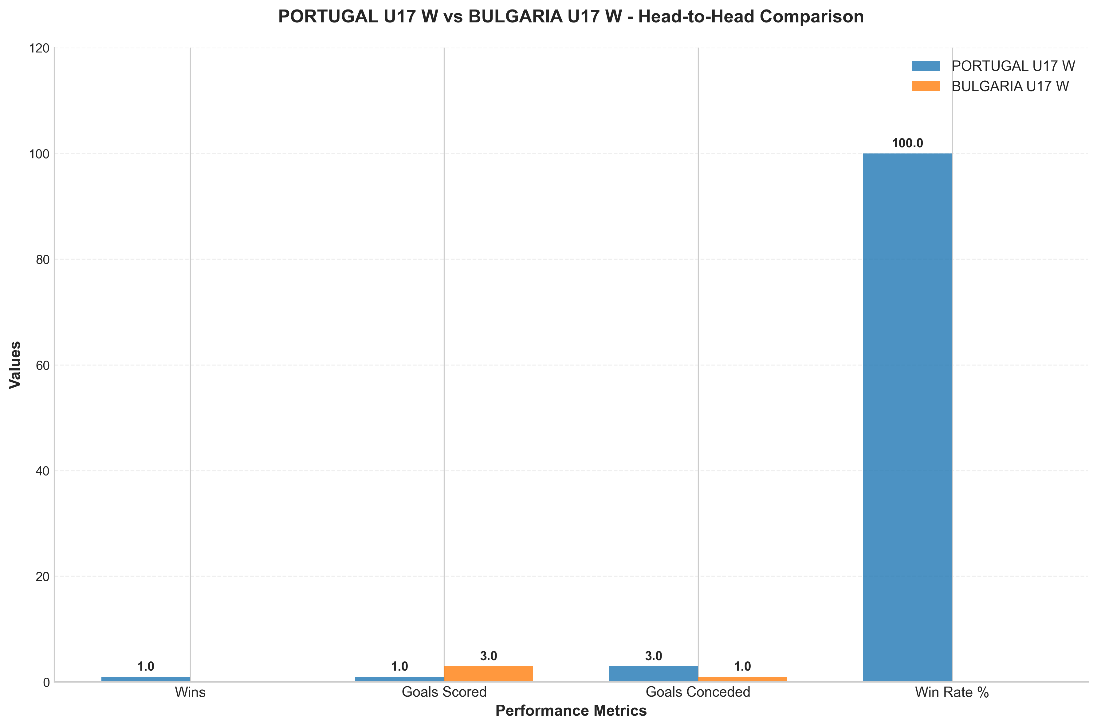 Head-to-Head Comparison
