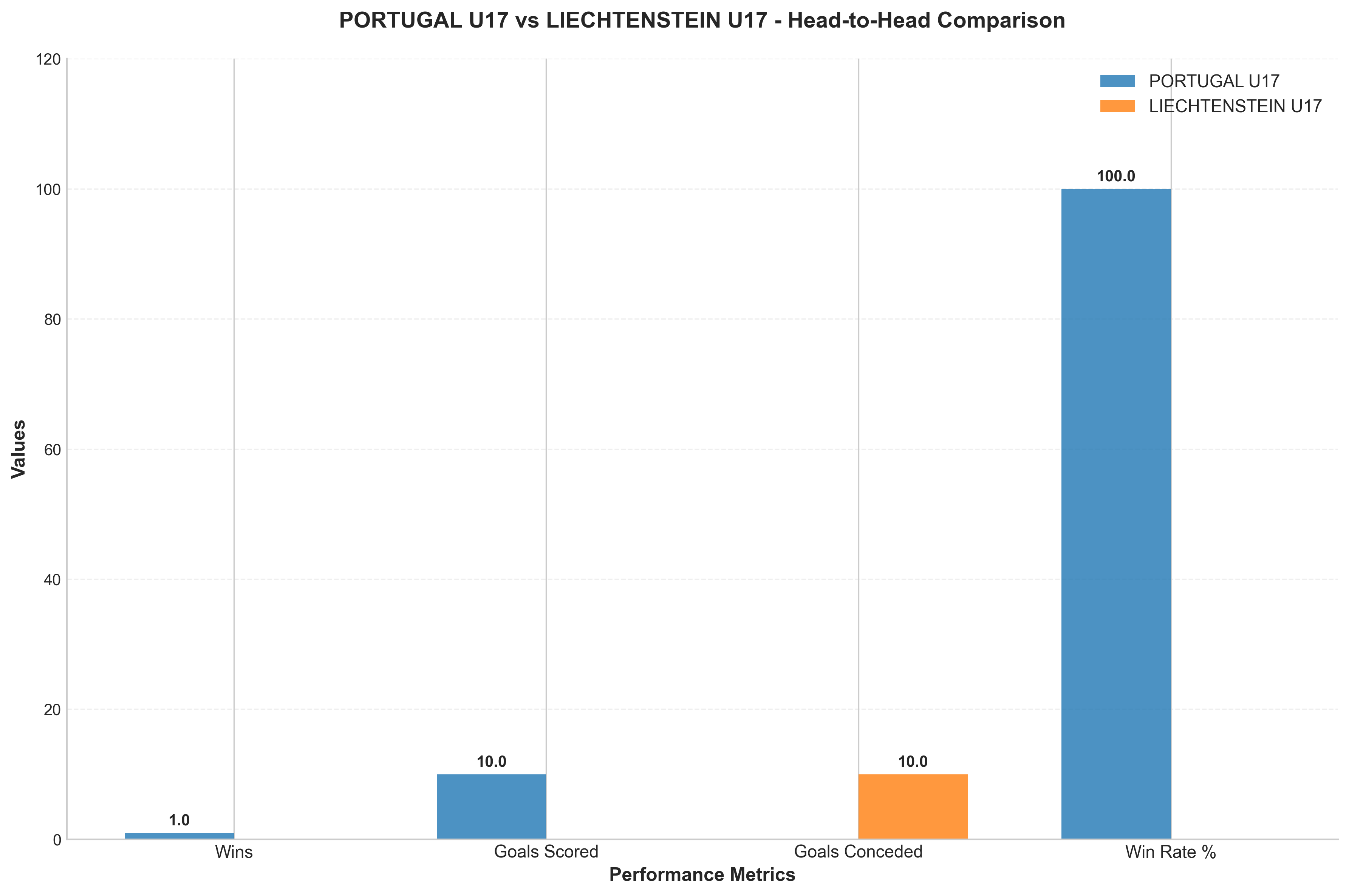 Head-to-Head Comparison