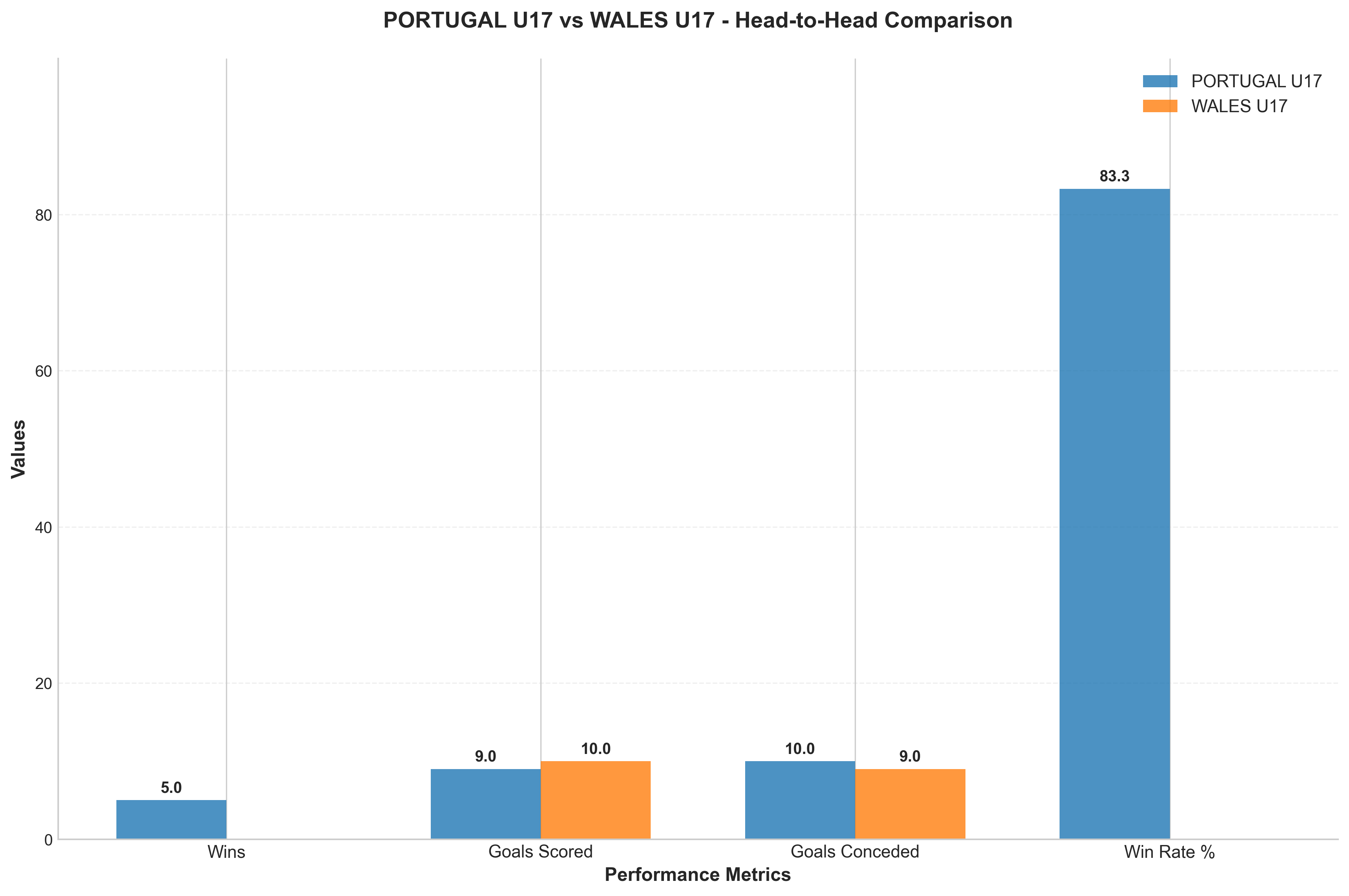 Head-to-Head Comparison