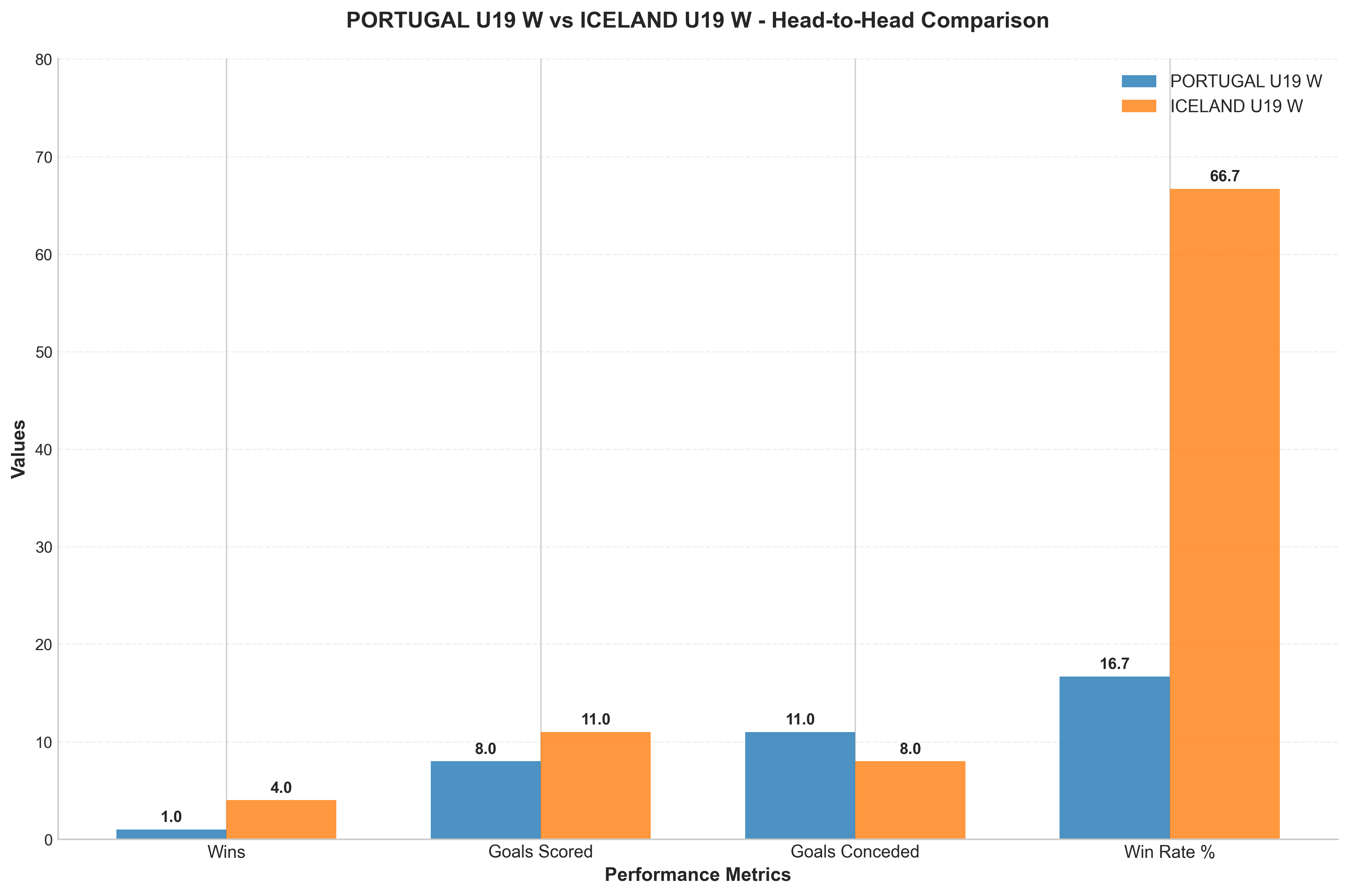 Head-to-Head Comparison