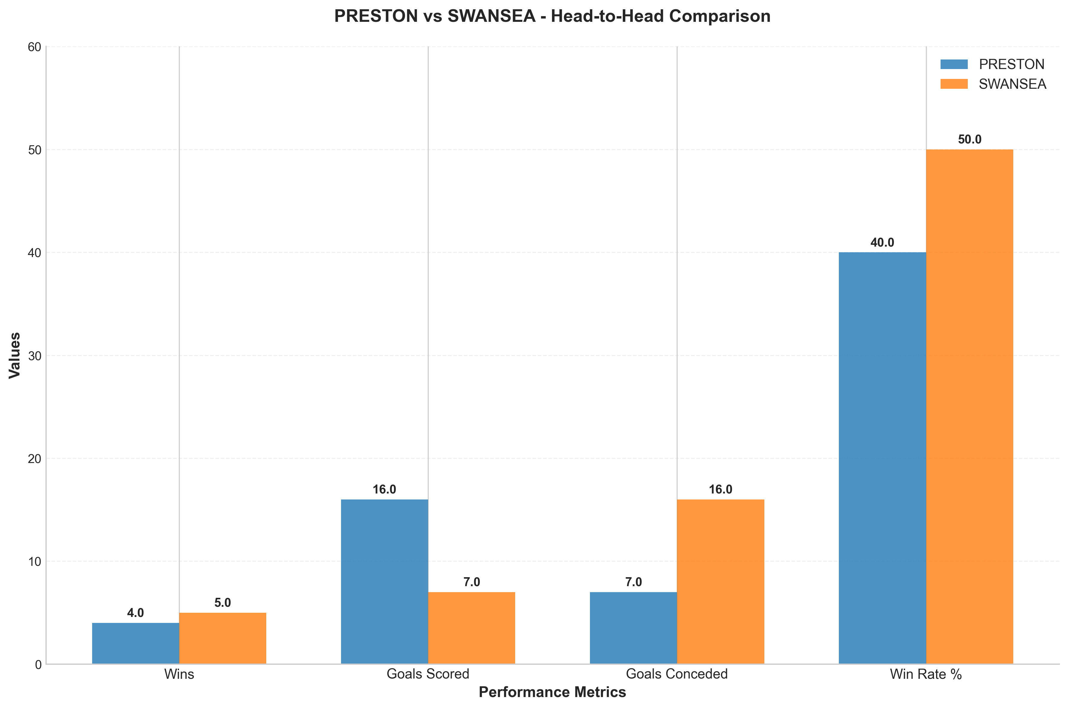 Head-to-Head Comparison