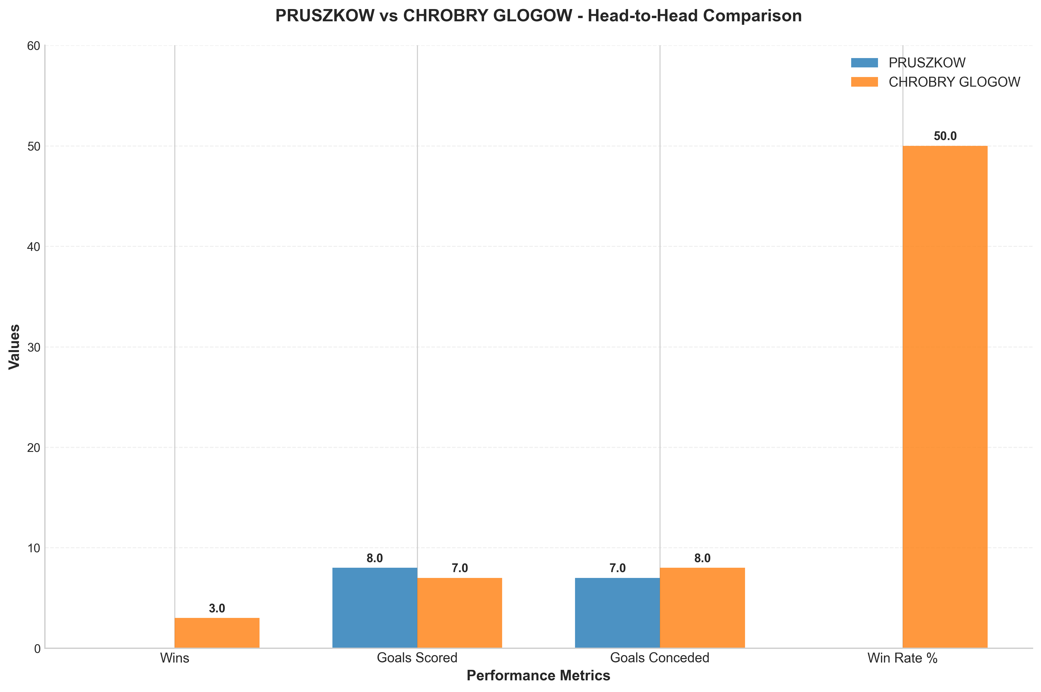 Head-to-Head Comparison