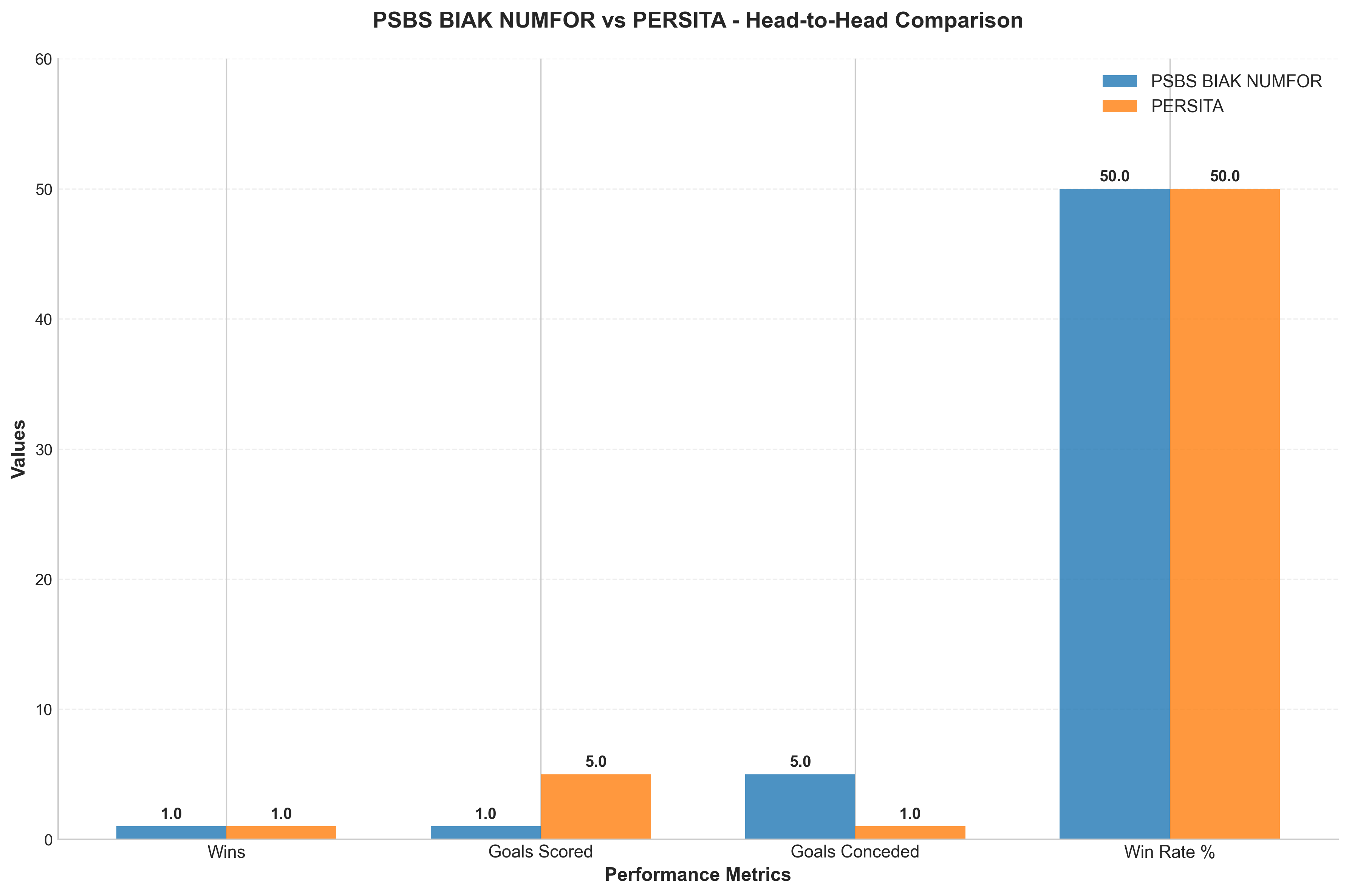 Head-to-Head Comparison