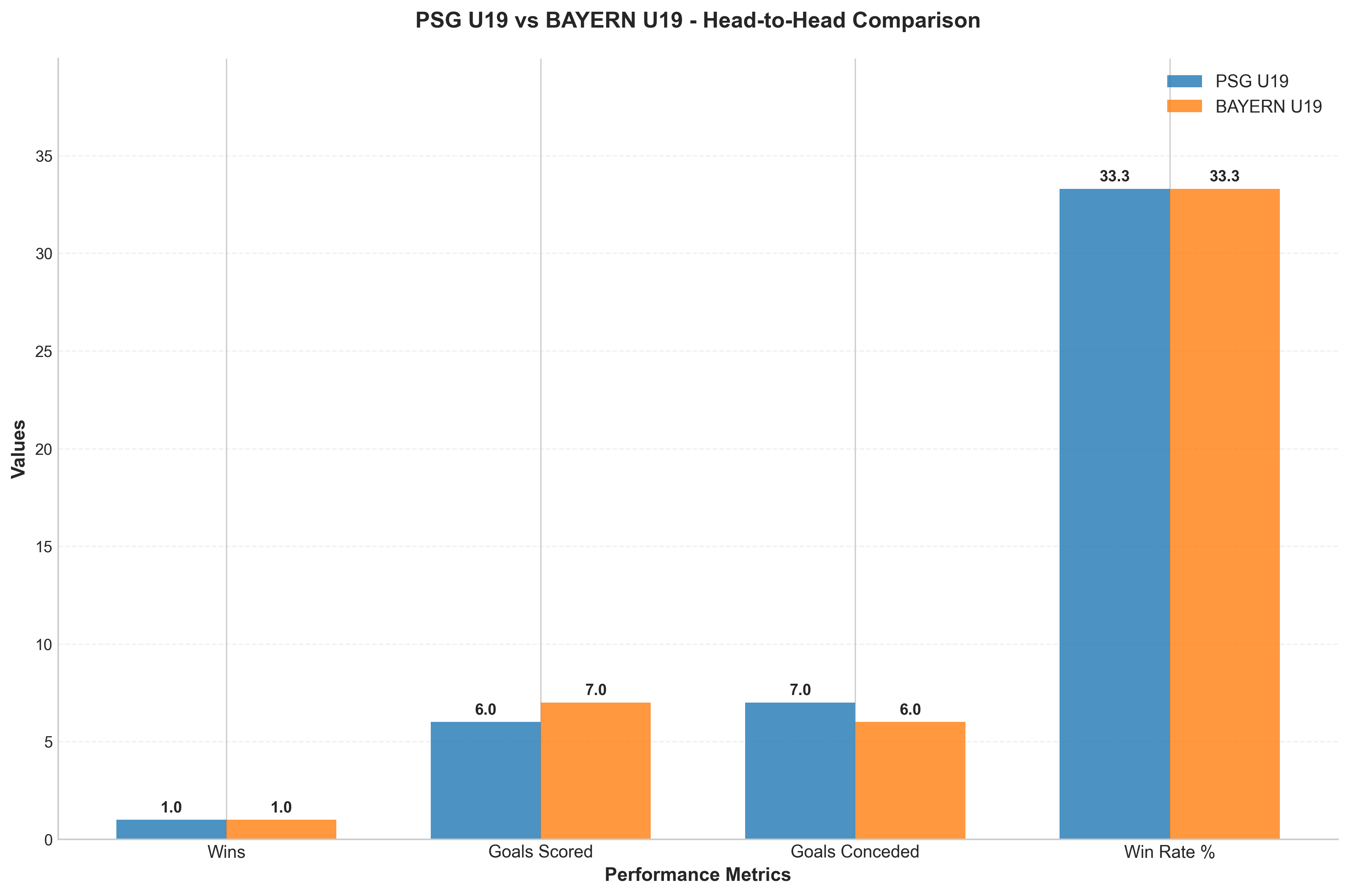 Head-to-Head Comparison