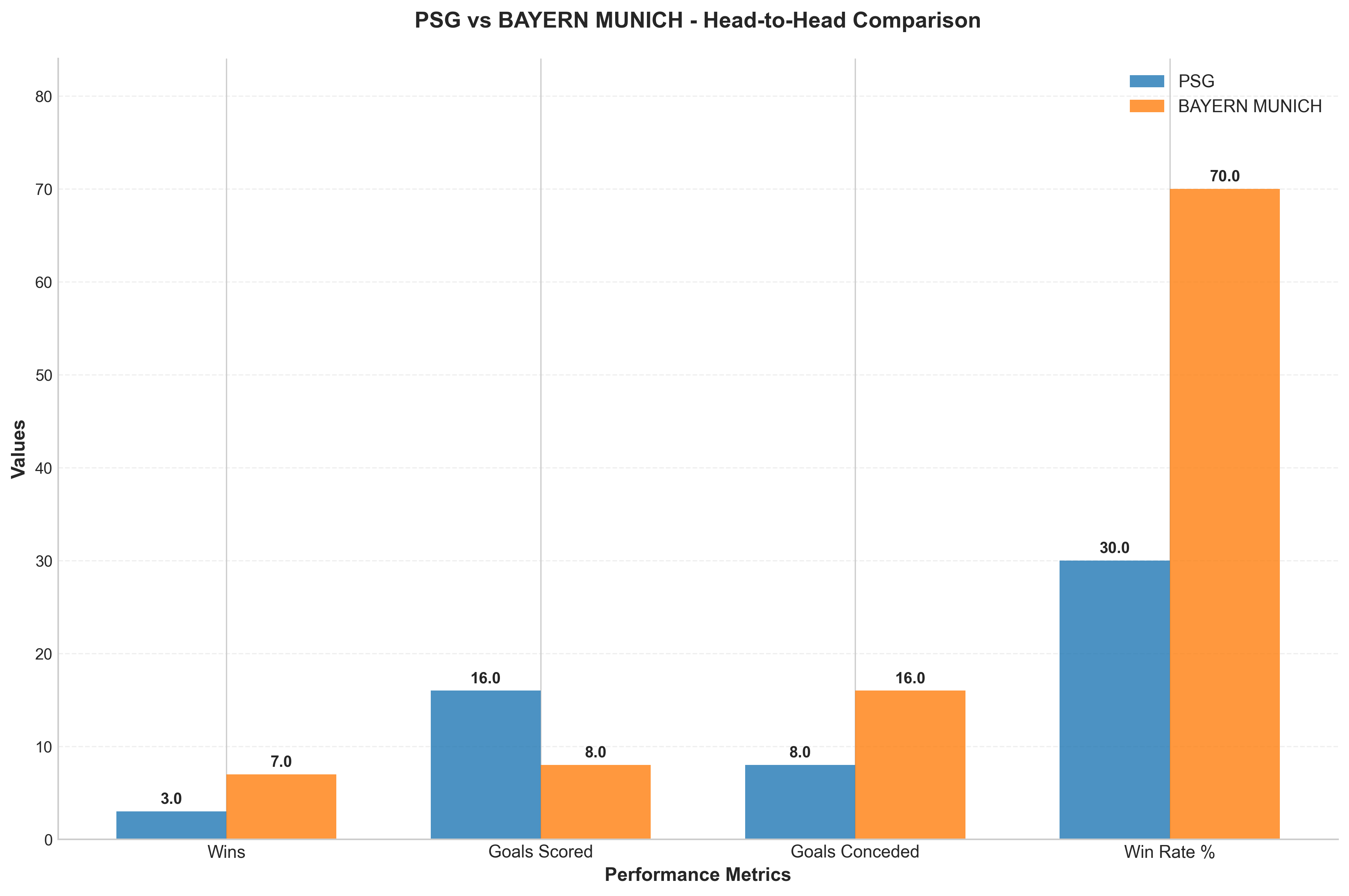 Head-to-Head Comparison