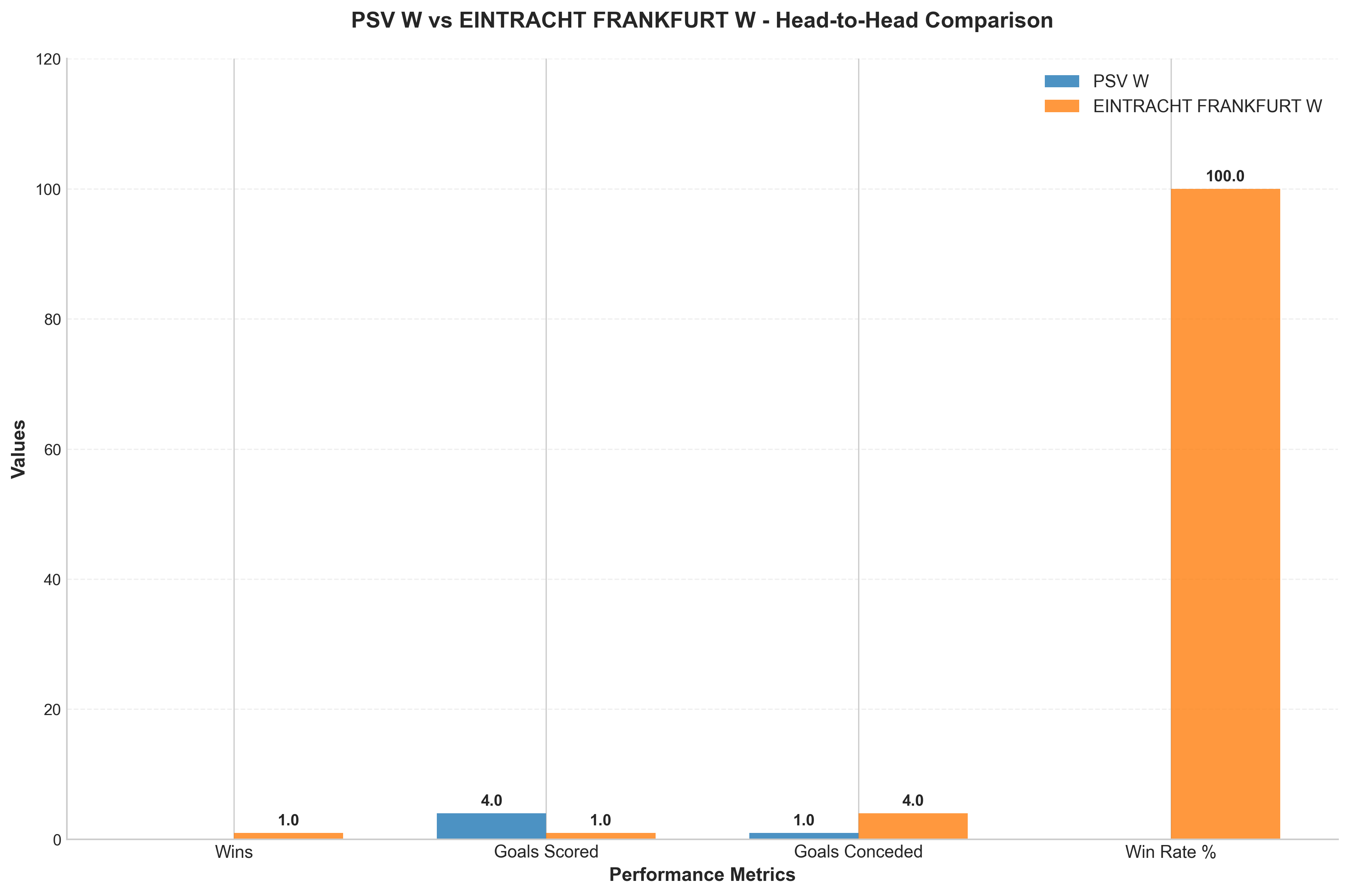 Head-to-Head Comparison