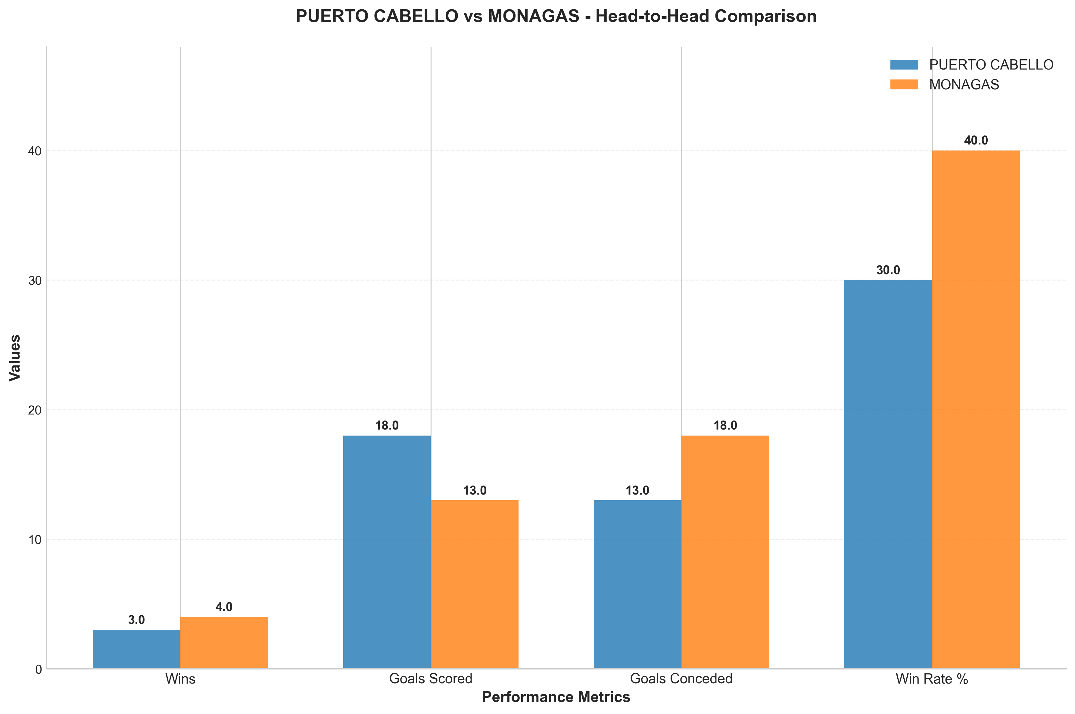 Head-to-Head Comparison