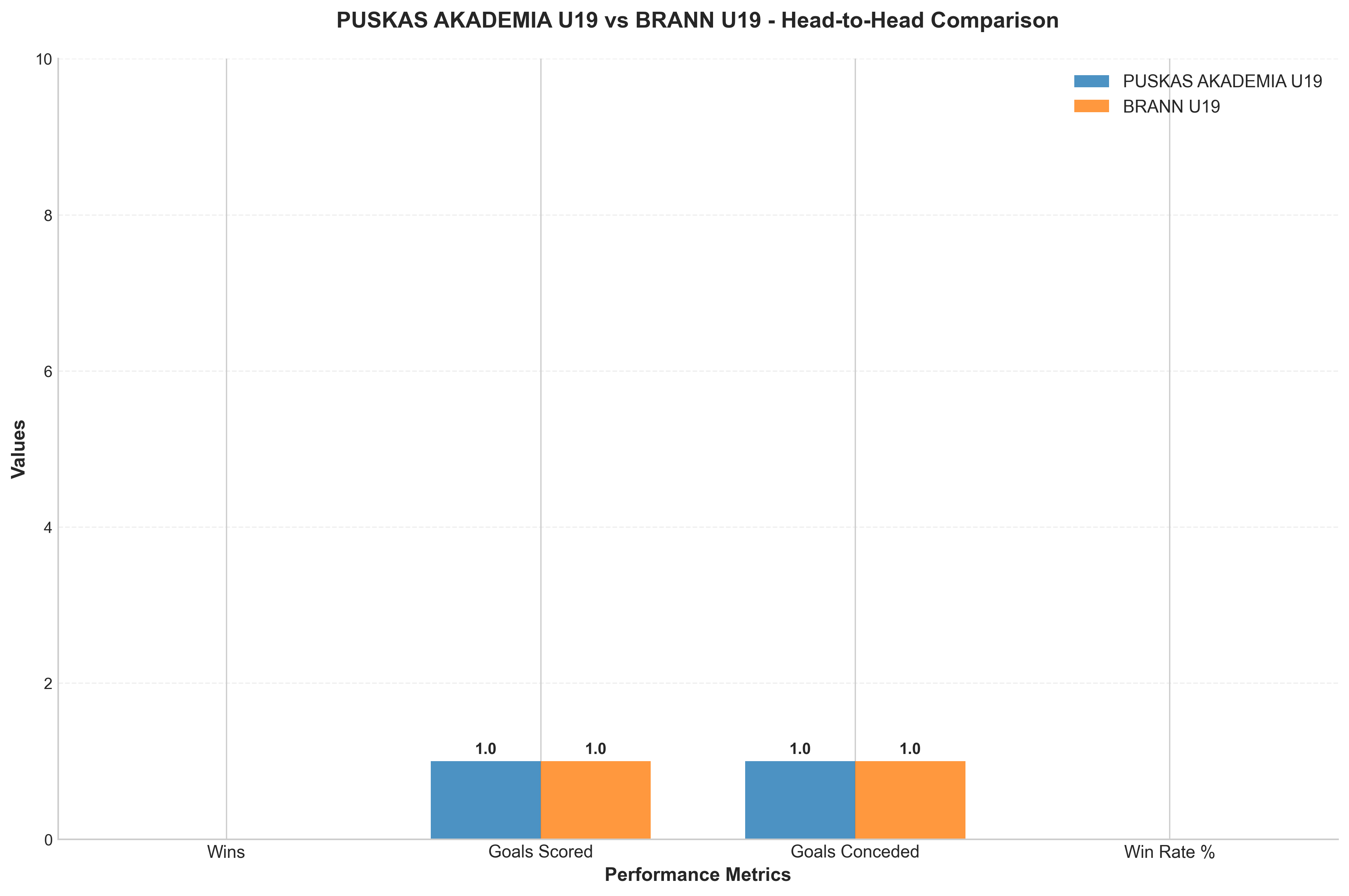 Head-to-Head Comparison