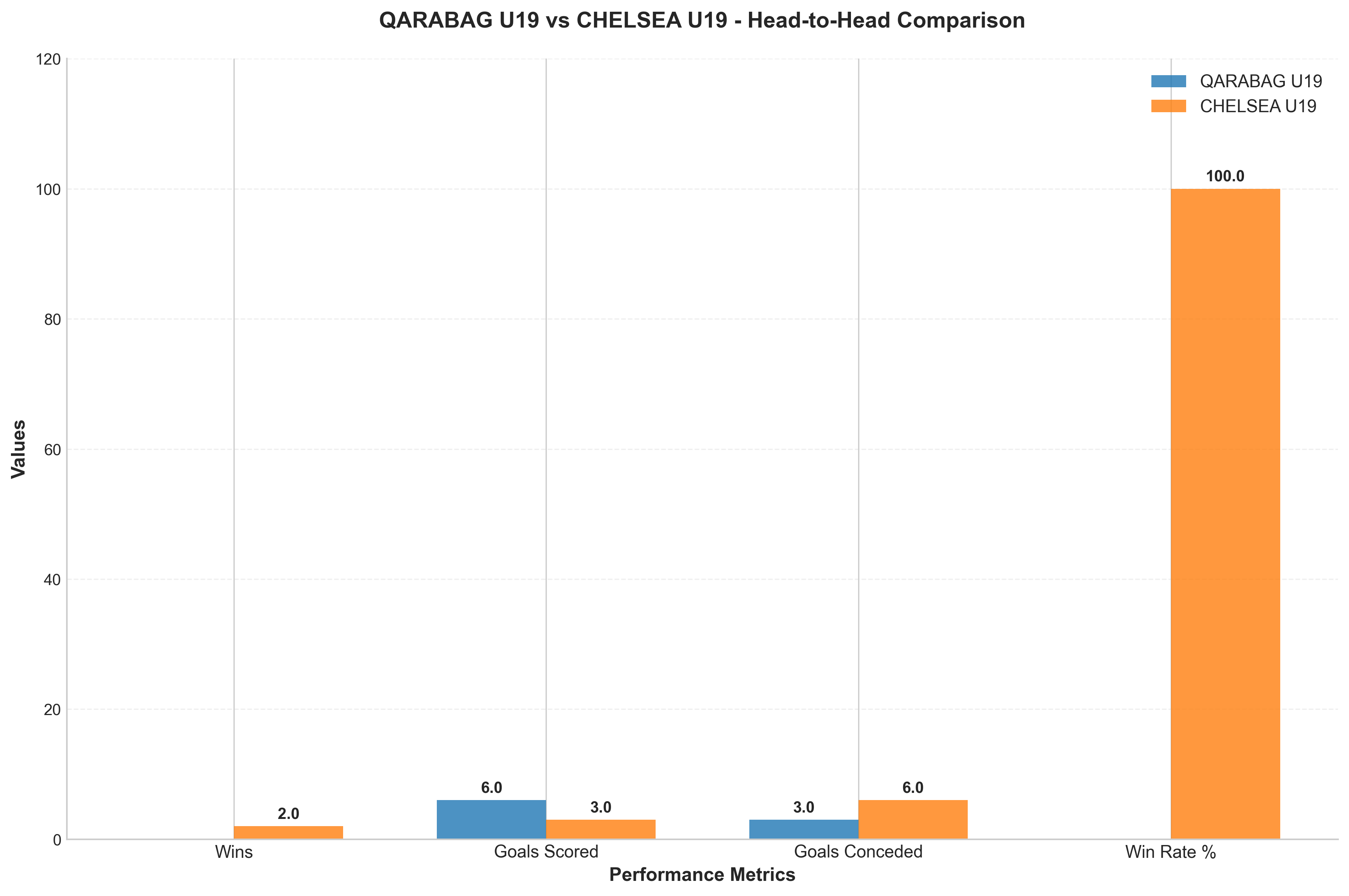 Head-to-Head Comparison