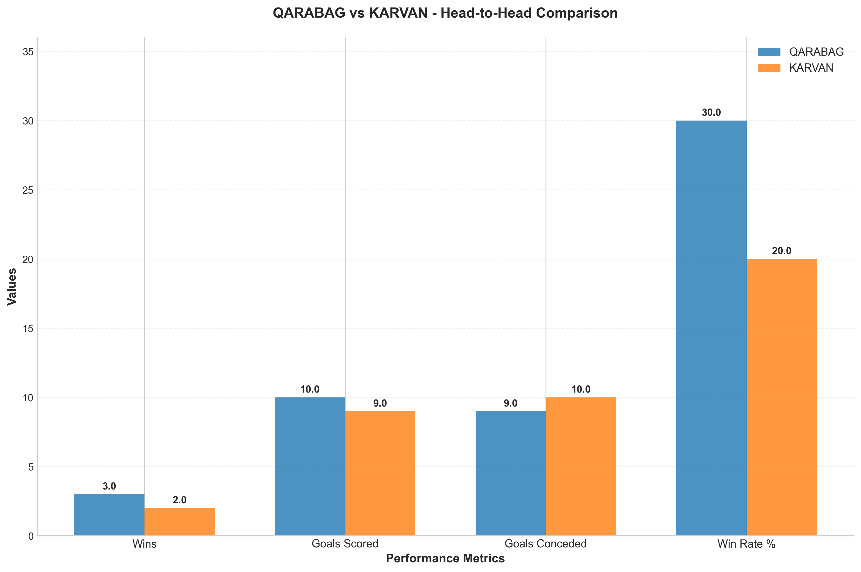 Head-to-Head Comparison