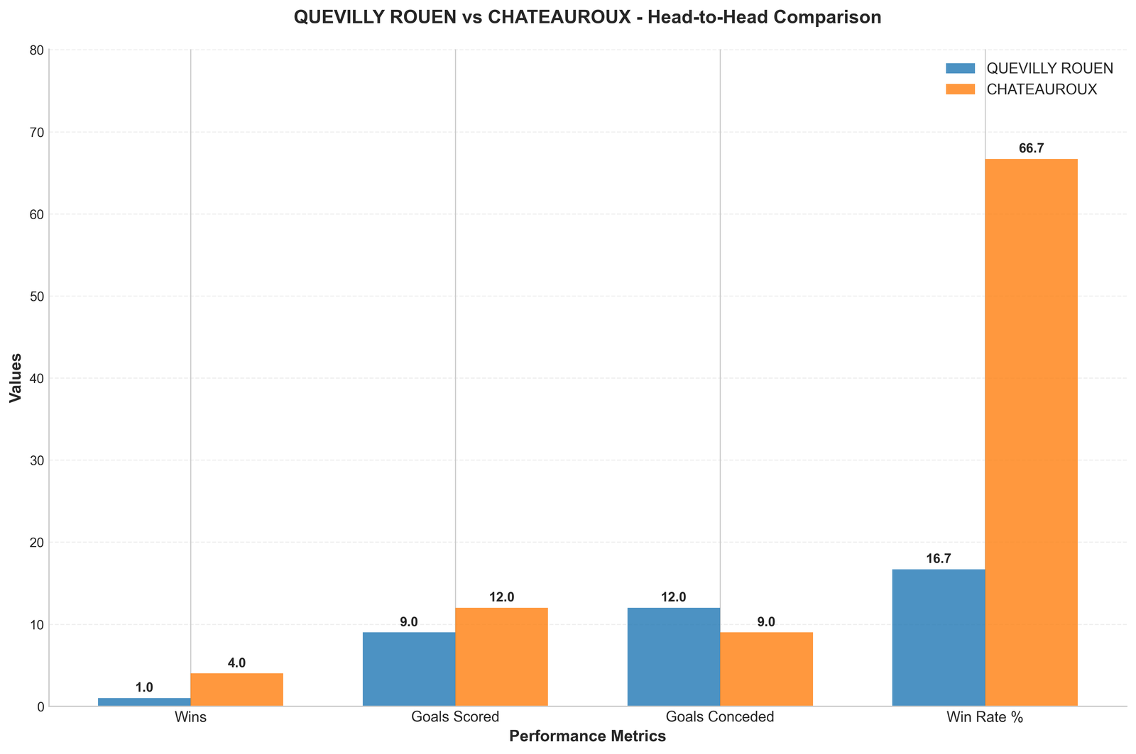 Head-to-Head Comparison