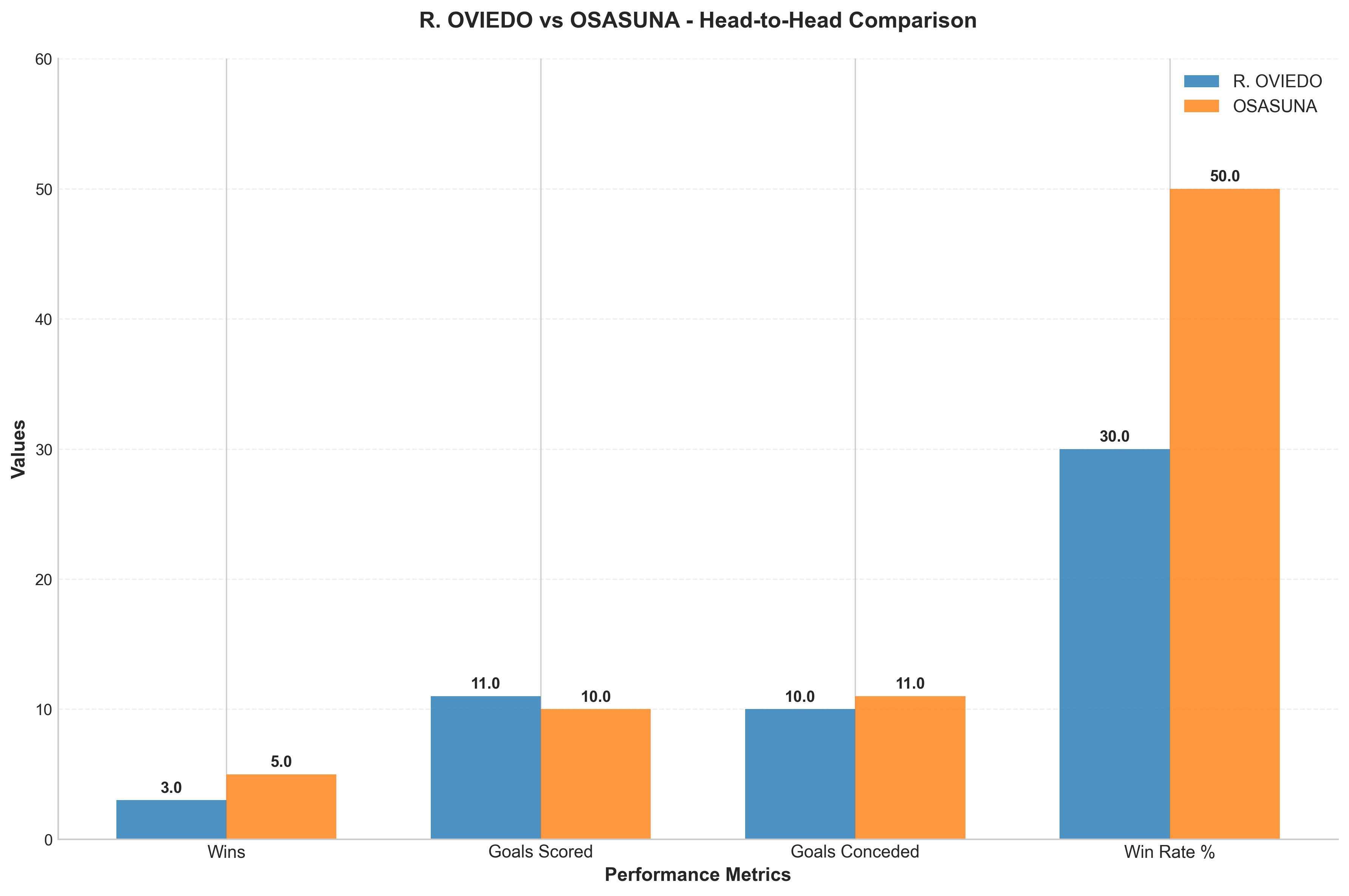 Head-to-Head Comparison