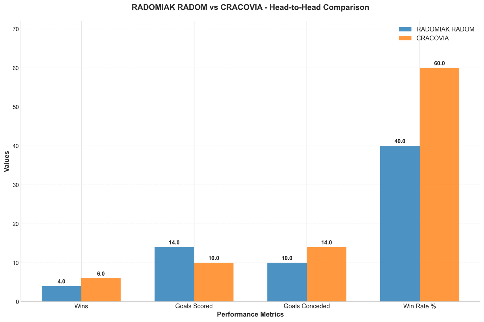 Head-to-Head Comparison