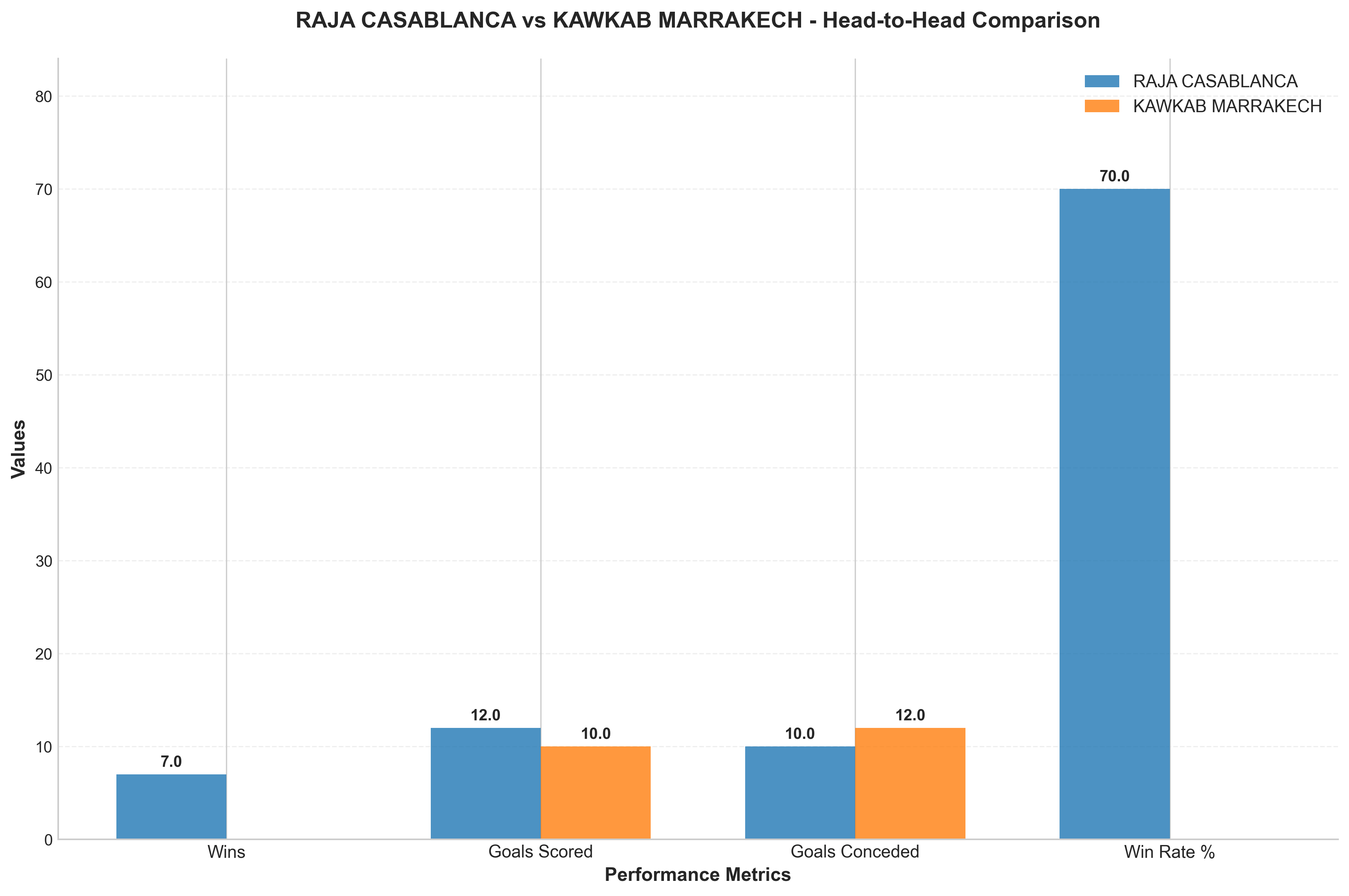 Head-to-Head Comparison