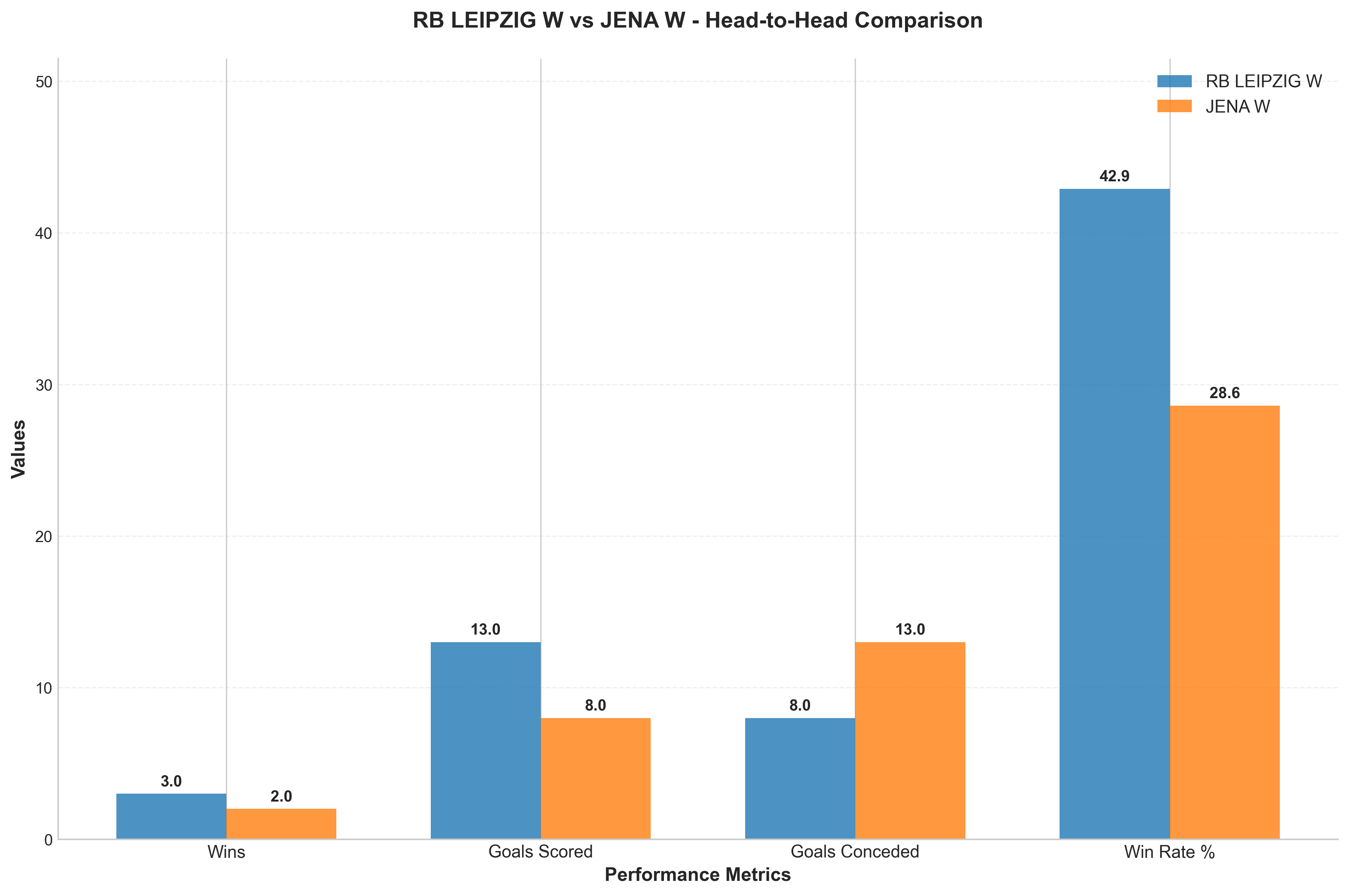 Head-to-Head Comparison