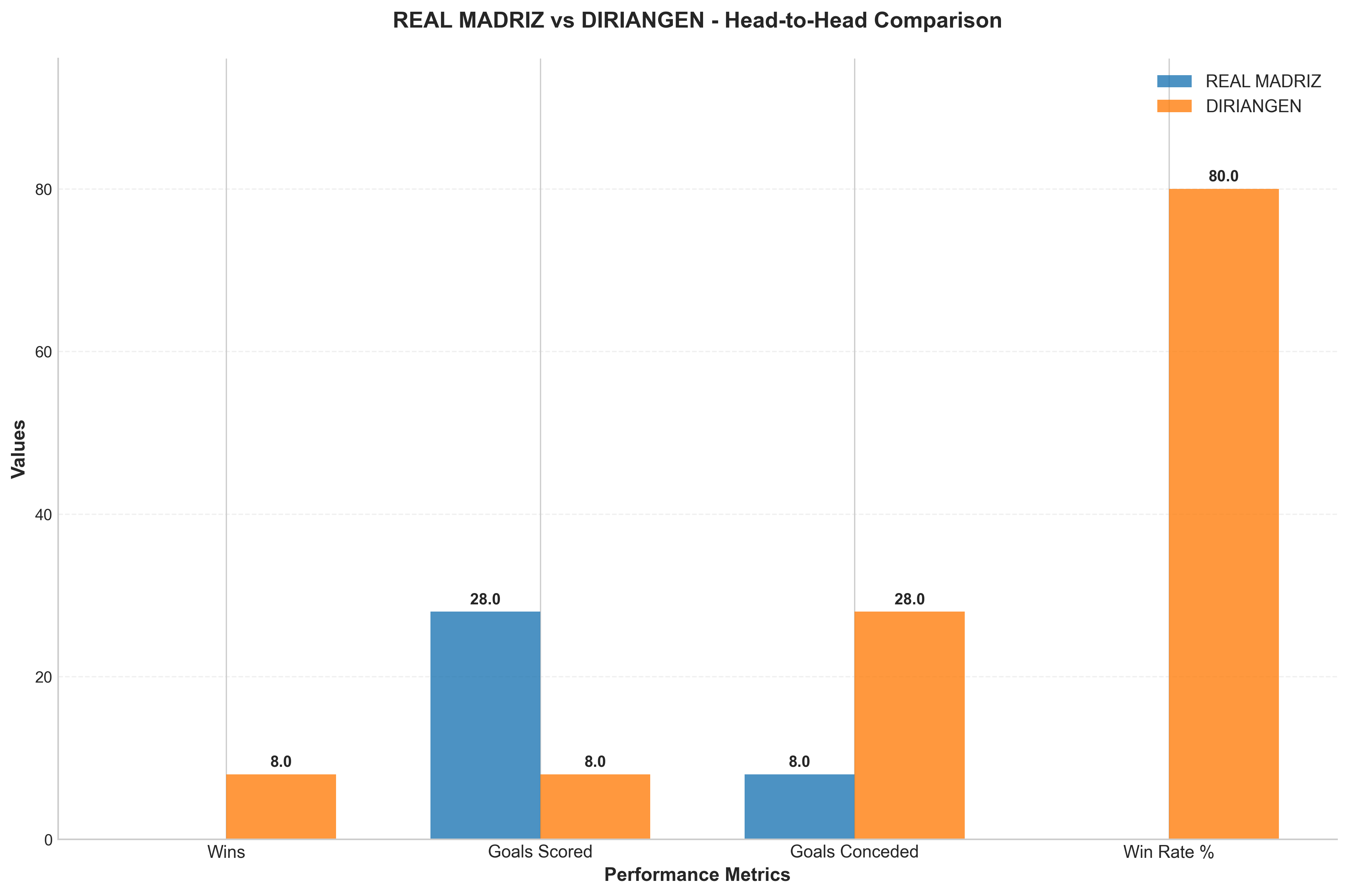 Head-to-Head Comparison
