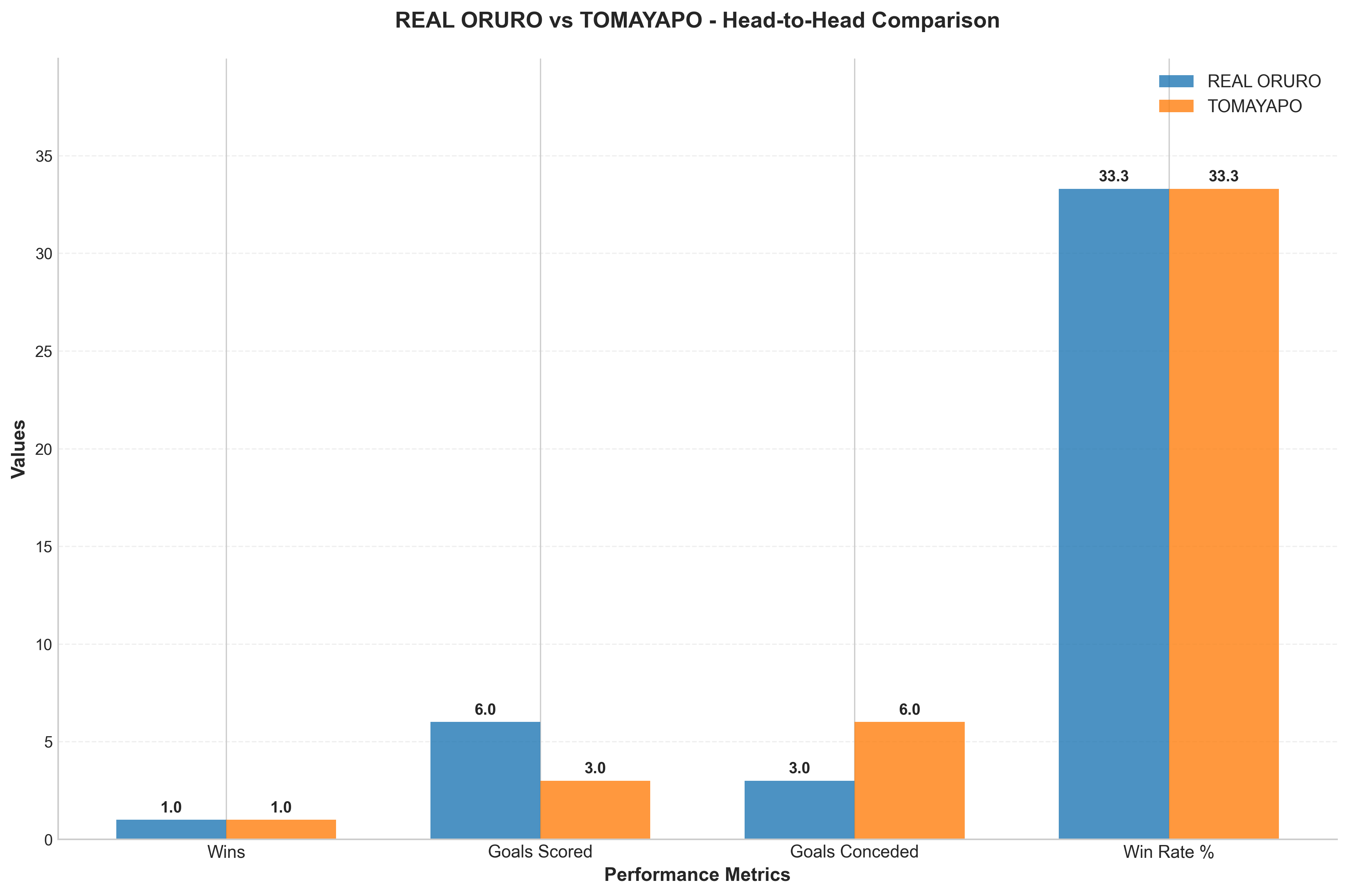 Head-to-Head Comparison