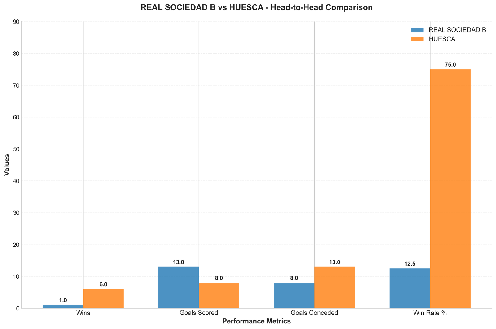 Head-to-Head Comparison