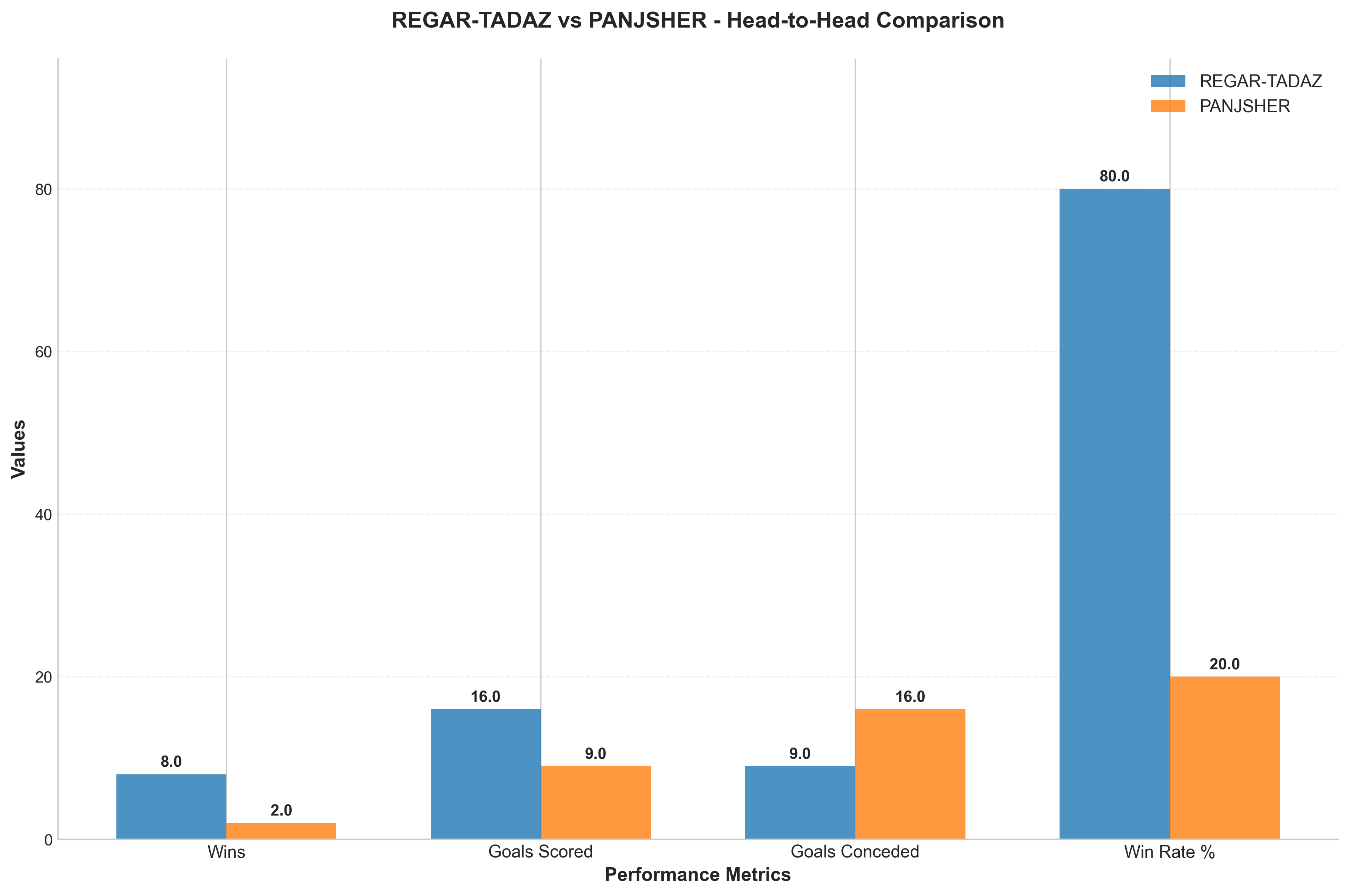 Head-to-Head Comparison