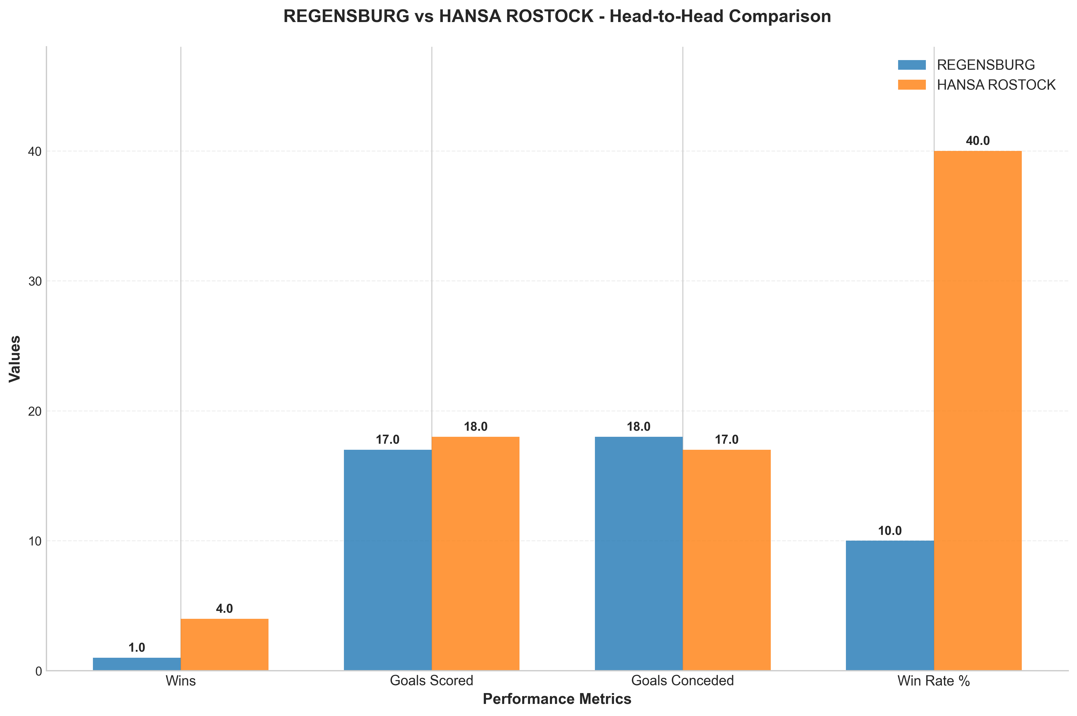 Head-to-Head Comparison