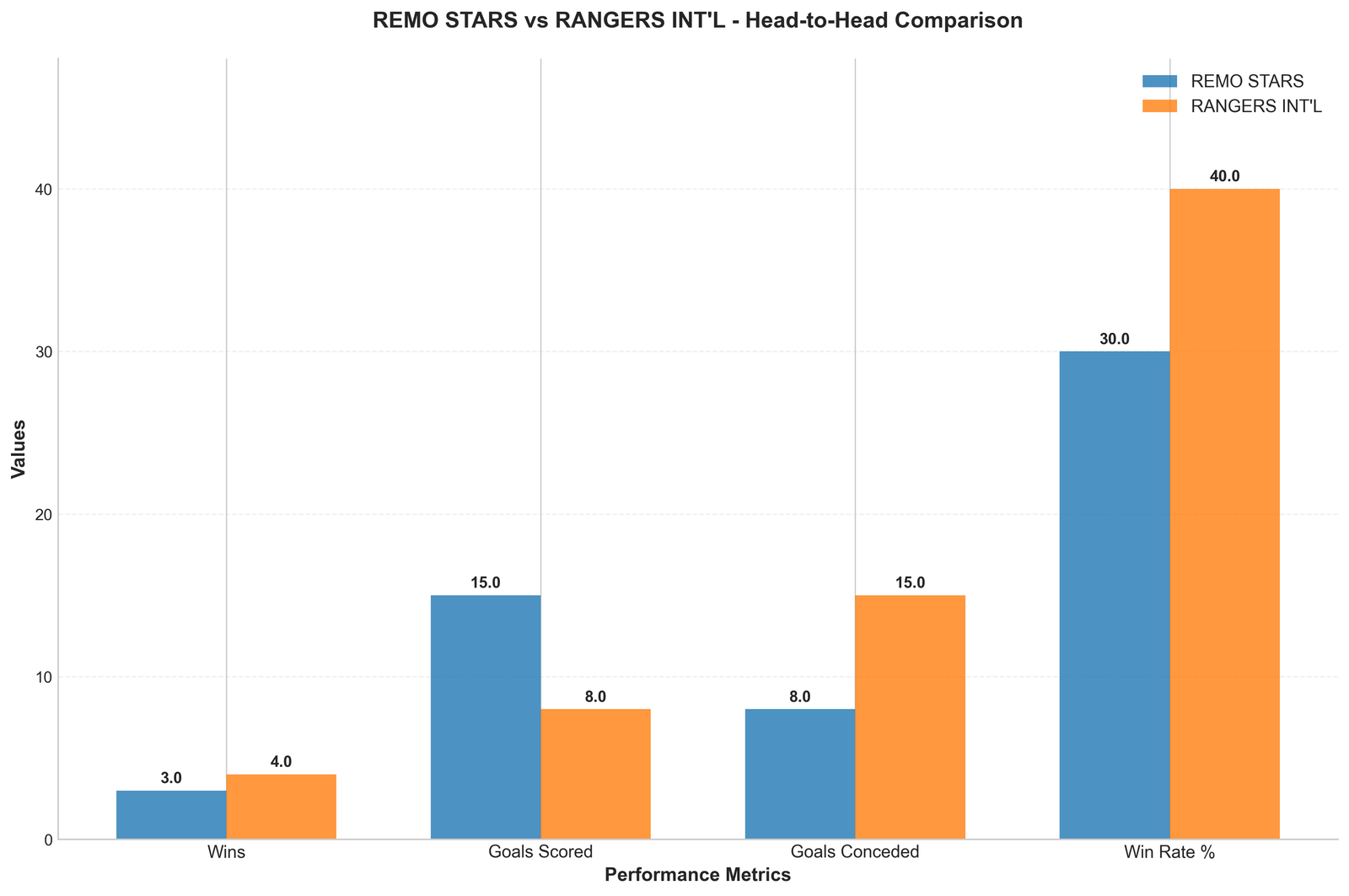 Head-to-Head Comparison