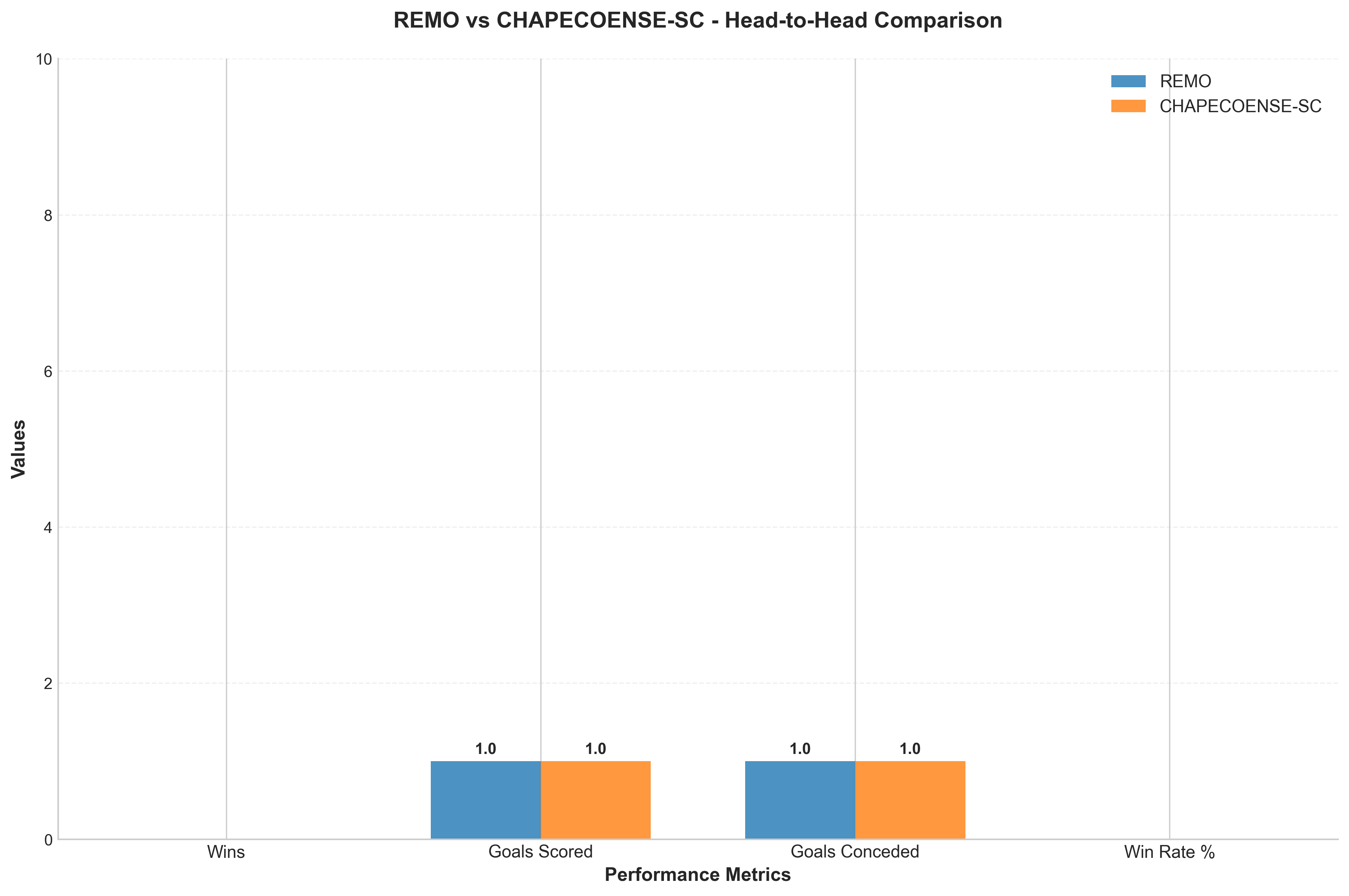 Head-to-Head Comparison